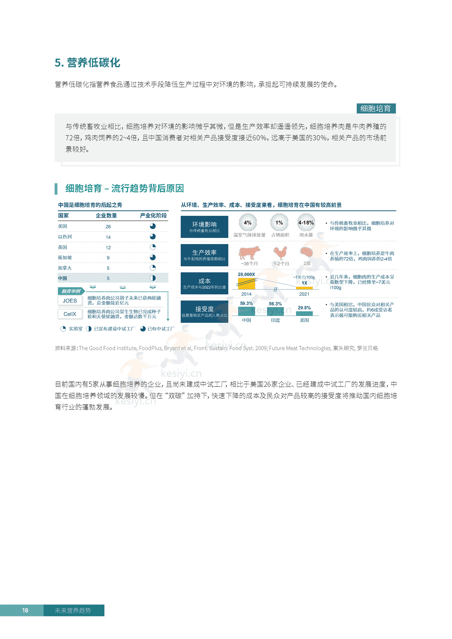 罗兰贝格&凯爱瑞:2023未来营养趋势白皮书 罗兰贝格&凯爱瑞:2023未来营养趋势白皮书