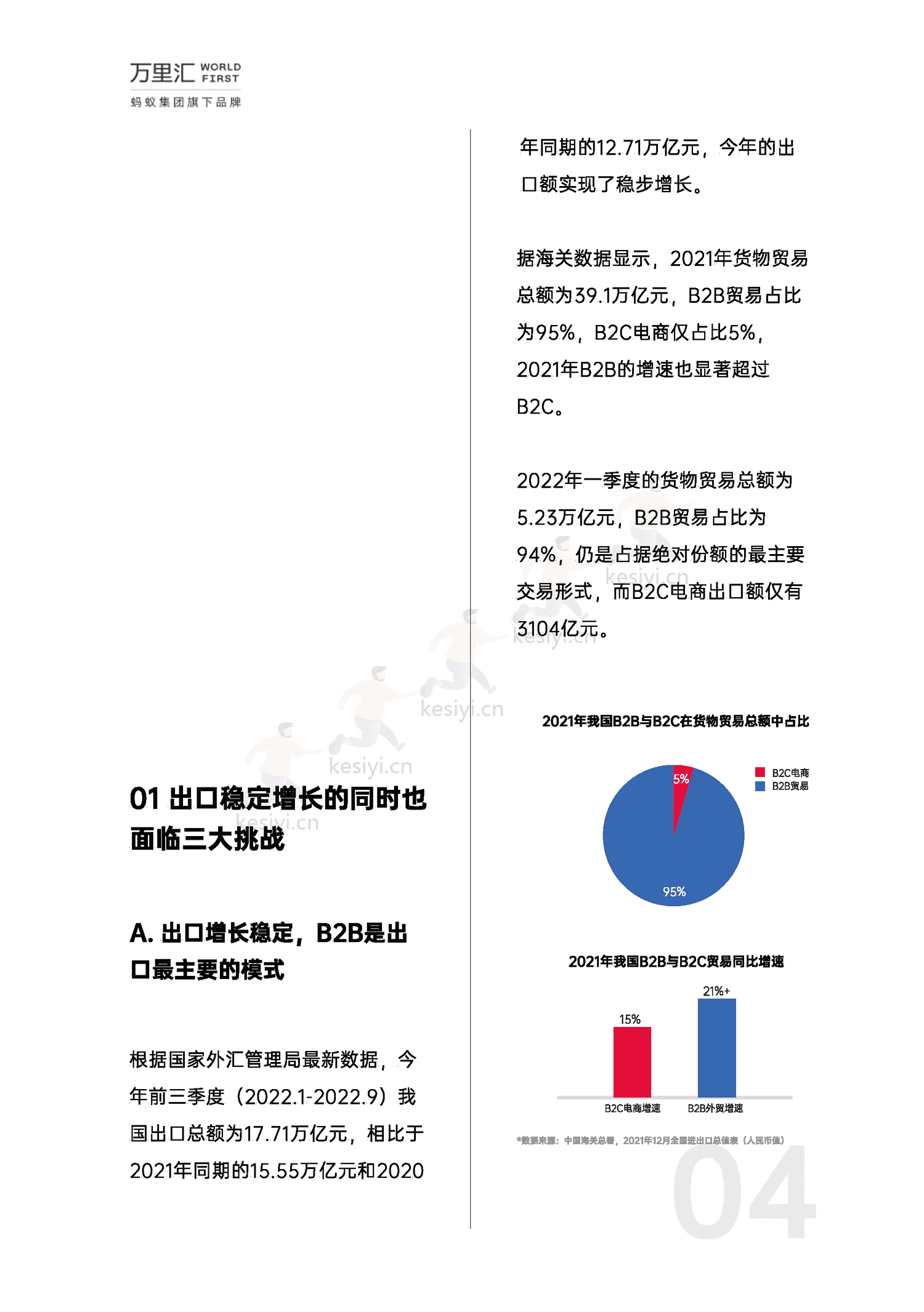 万里汇&增长黑盒-2023年中小微外贸企业出海白皮书 万里汇&增长黑盒-2023年中小微外贸企业出海白皮书