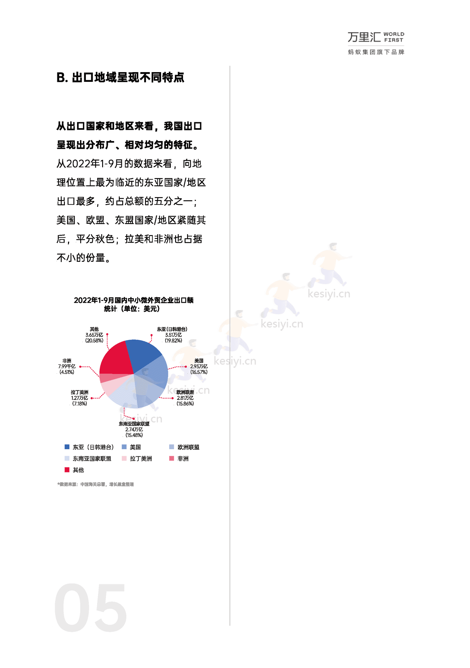 万里汇&增长黑盒-2023年中小微外贸企业出海白皮书 万里汇&增长黑盒-2023年中小微外贸企业出海白皮书