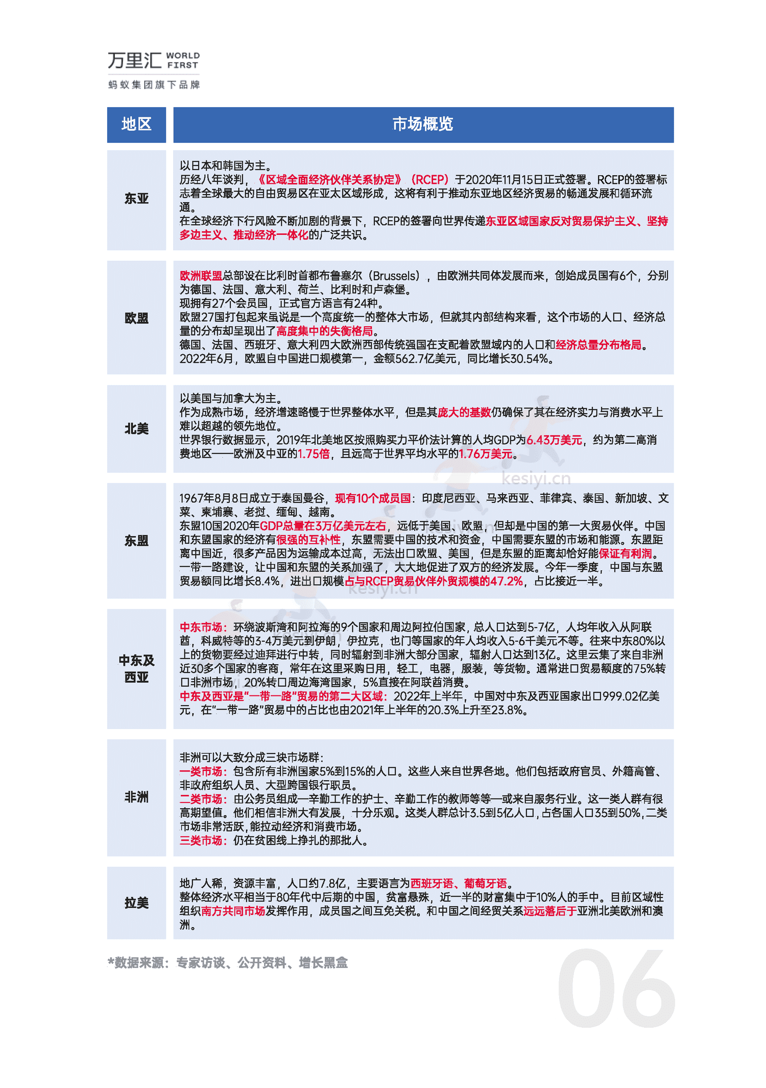 万里汇&增长黑盒-2023年中小微外贸企业出海白皮书 万里汇&增长黑盒-2023年中小微外贸企业出海白皮书