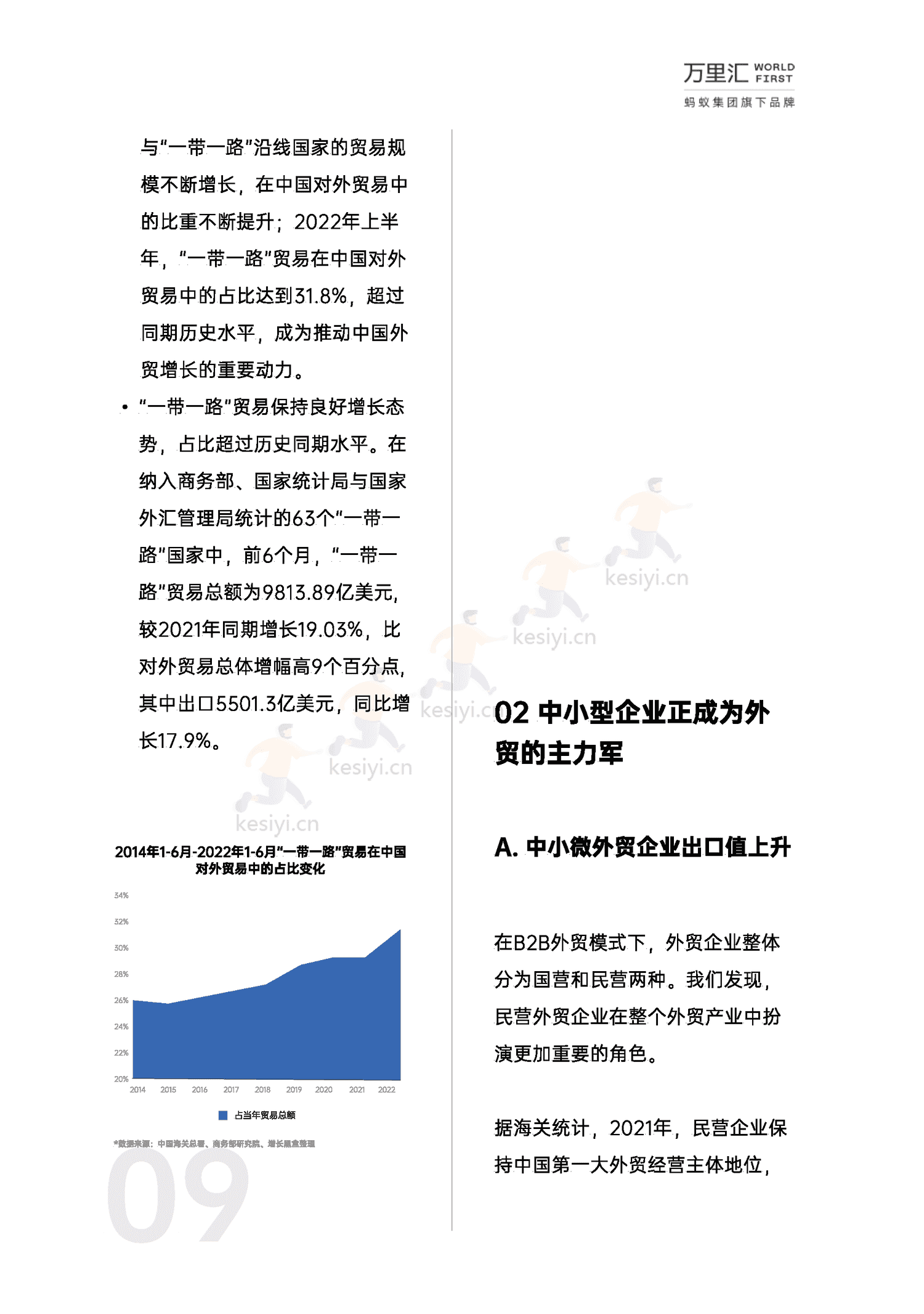 万里汇&增长黑盒-2023年中小微外贸企业出海白皮书 万里汇&增长黑盒-2023年中小微外贸企业出海白皮书