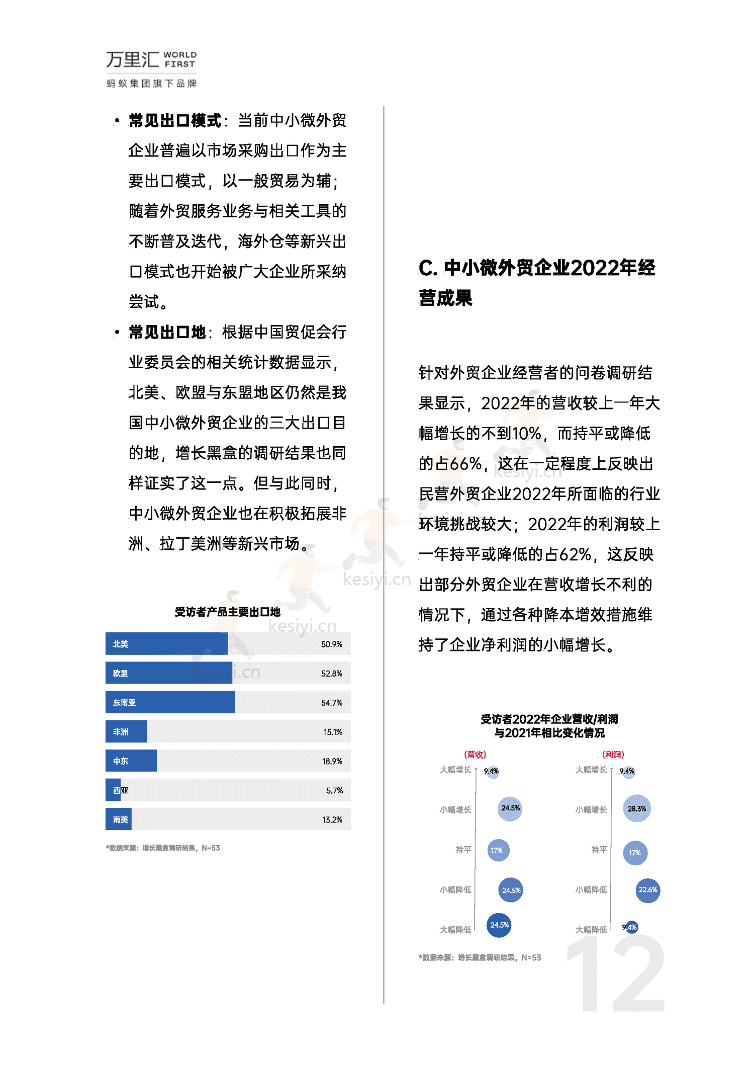 万里汇&增长黑盒-2023年中小微外贸企业出海白皮书 万里汇&增长黑盒-2023年中小微外贸企业出海白皮书