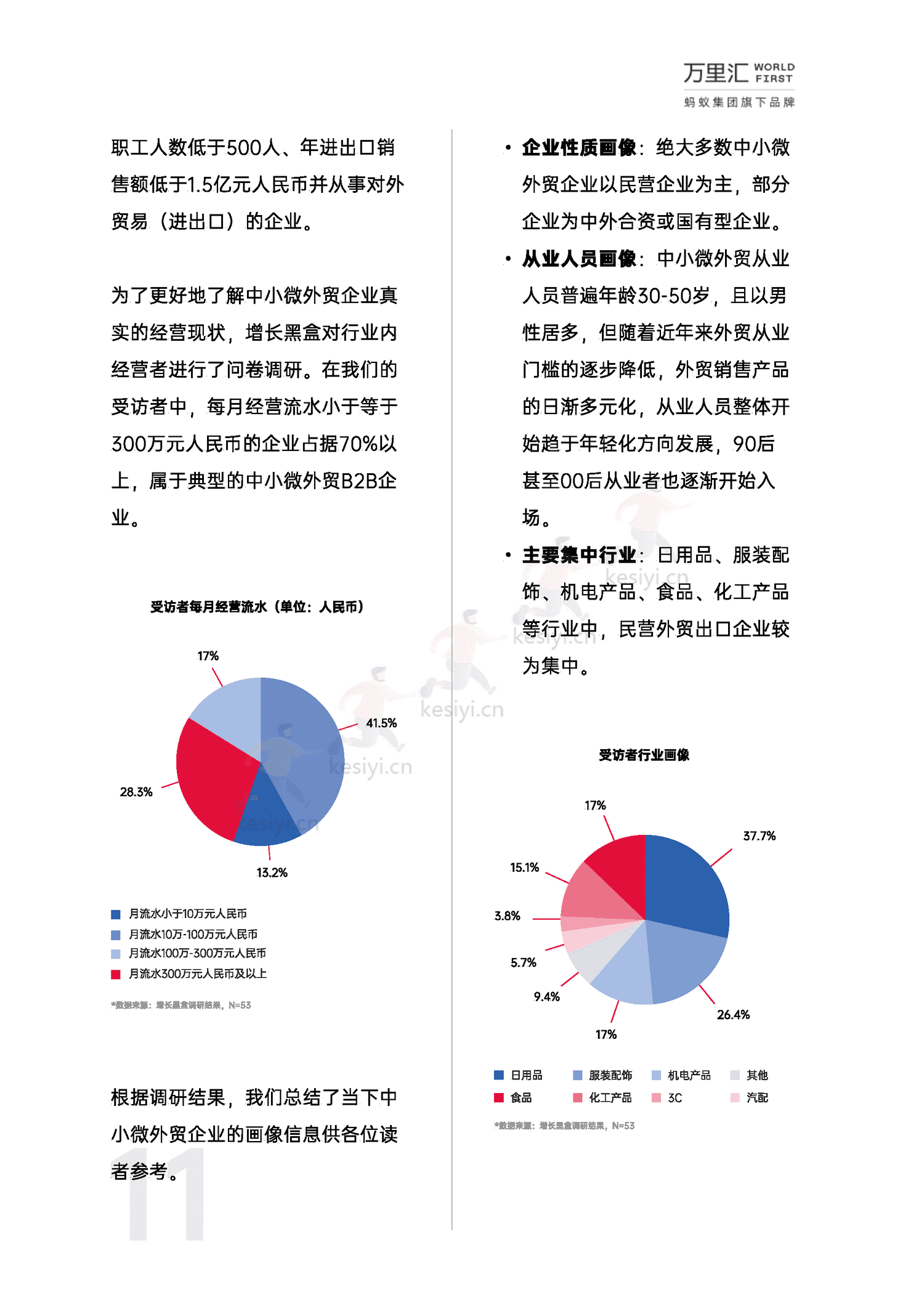万里汇&增长黑盒-2023年中小微外贸企业出海白皮书 万里汇&增长黑盒-2023年中小微外贸企业出海白皮书