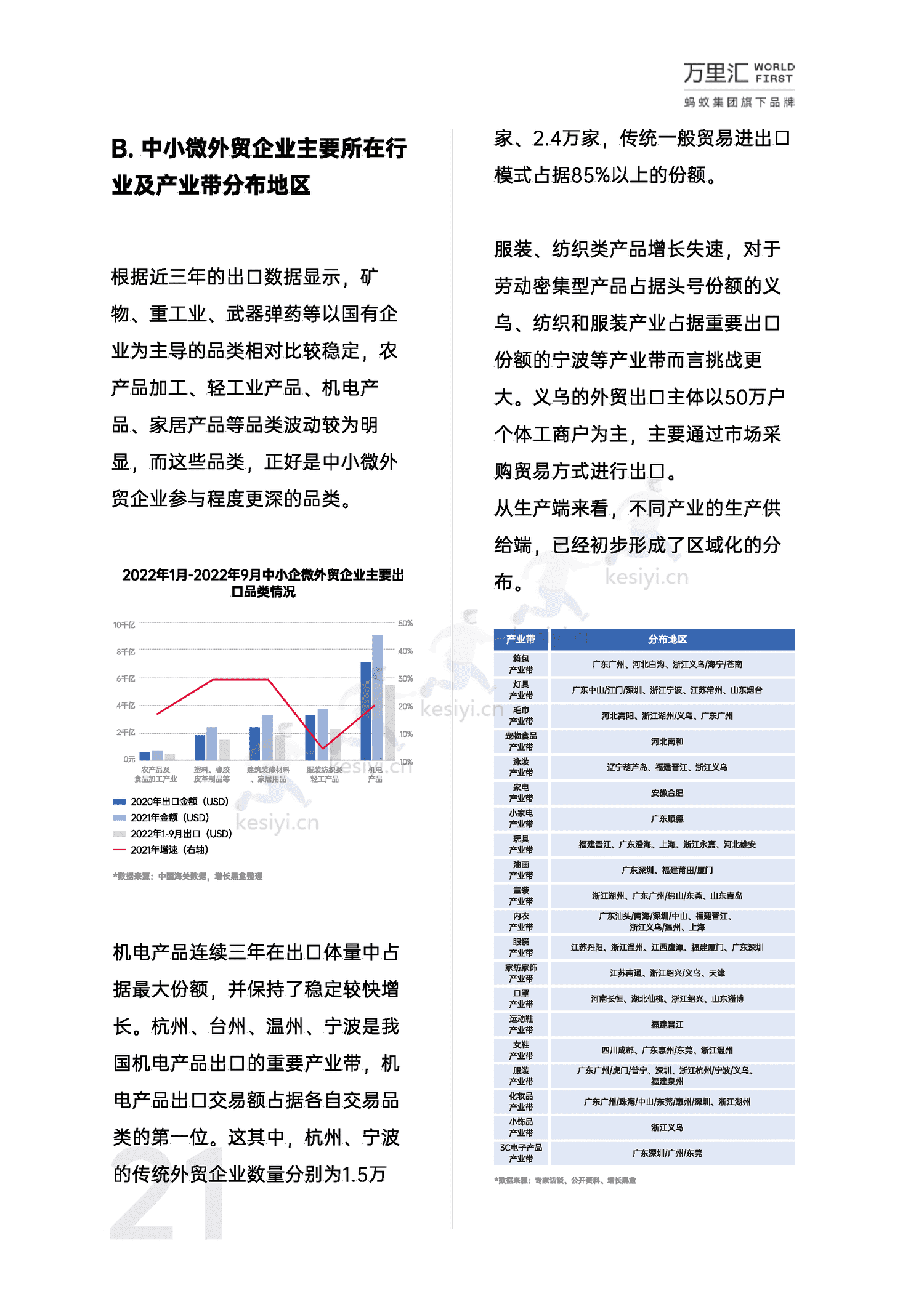 万里汇&增长黑盒-2023年中小微外贸企业出海白皮书 万里汇&增长黑盒-2023年中小微外贸企业出海白皮书
