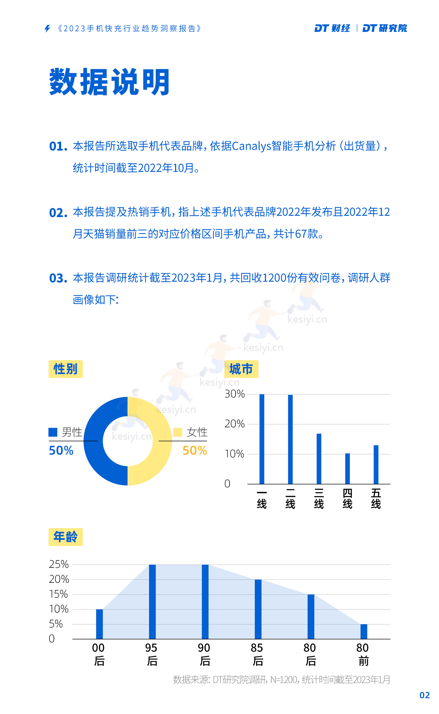 DT研究院:2023手机快充行业趋势洞察报告 DT研究院:2023手机快充行业趋势洞察报告