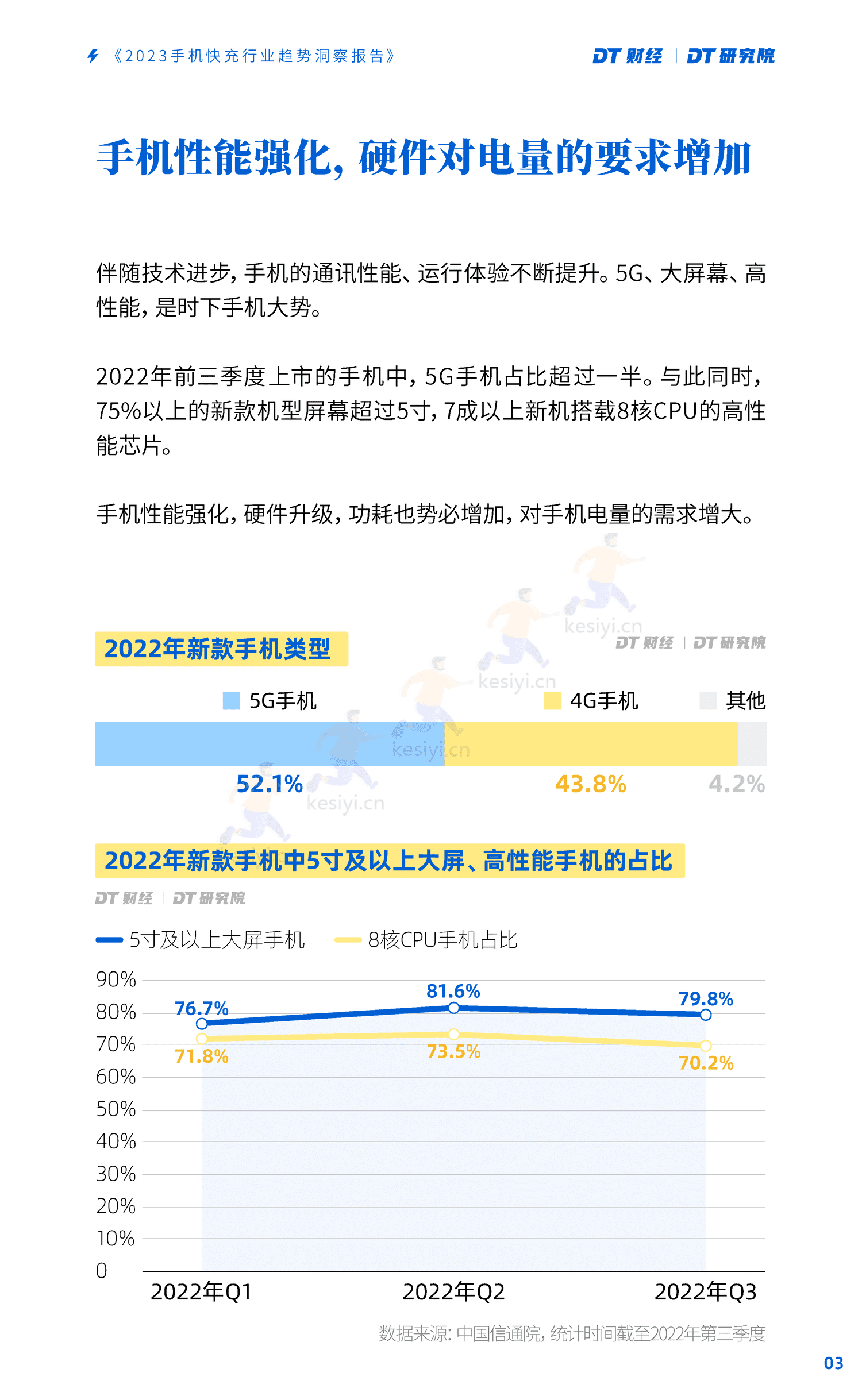 DT研究院:2023手机快充行业趋势洞察报告 DT研究院:2023手机快充行业趋势洞察报告