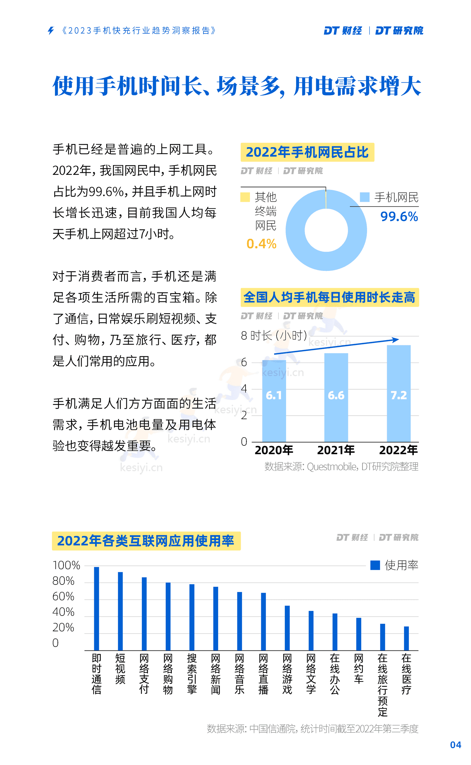 DT研究院:2023手机快充行业趋势洞察报告 DT研究院:2023手机快充行业趋势洞察报告