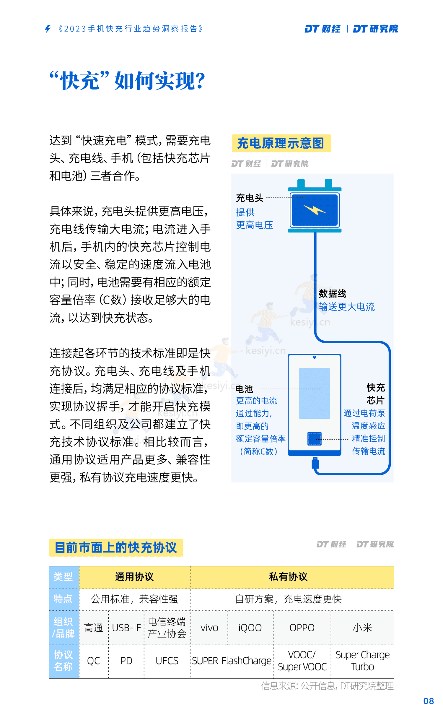 DT研究院:2023手机快充行业趋势洞察报告 DT研究院:2023手机快充行业趋势洞察报告