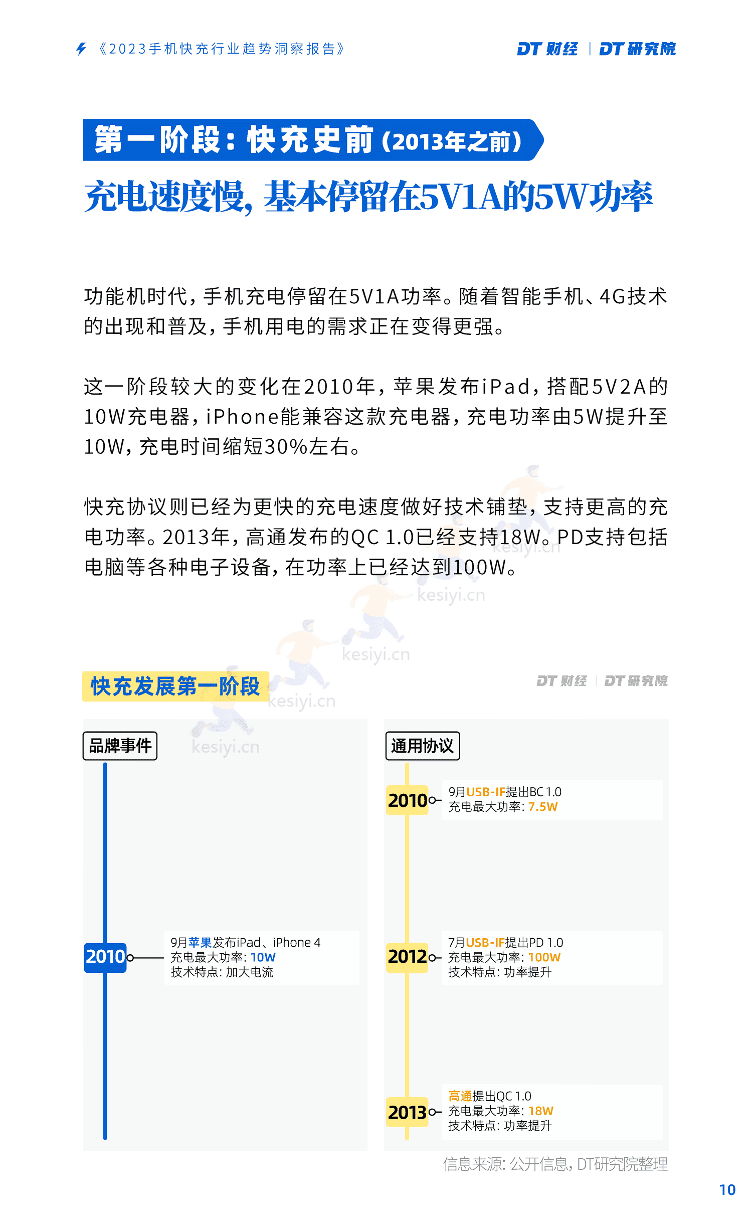 DT研究院:2023手机快充行业趋势洞察报告 DT研究院:2023手机快充行业趋势洞察报告