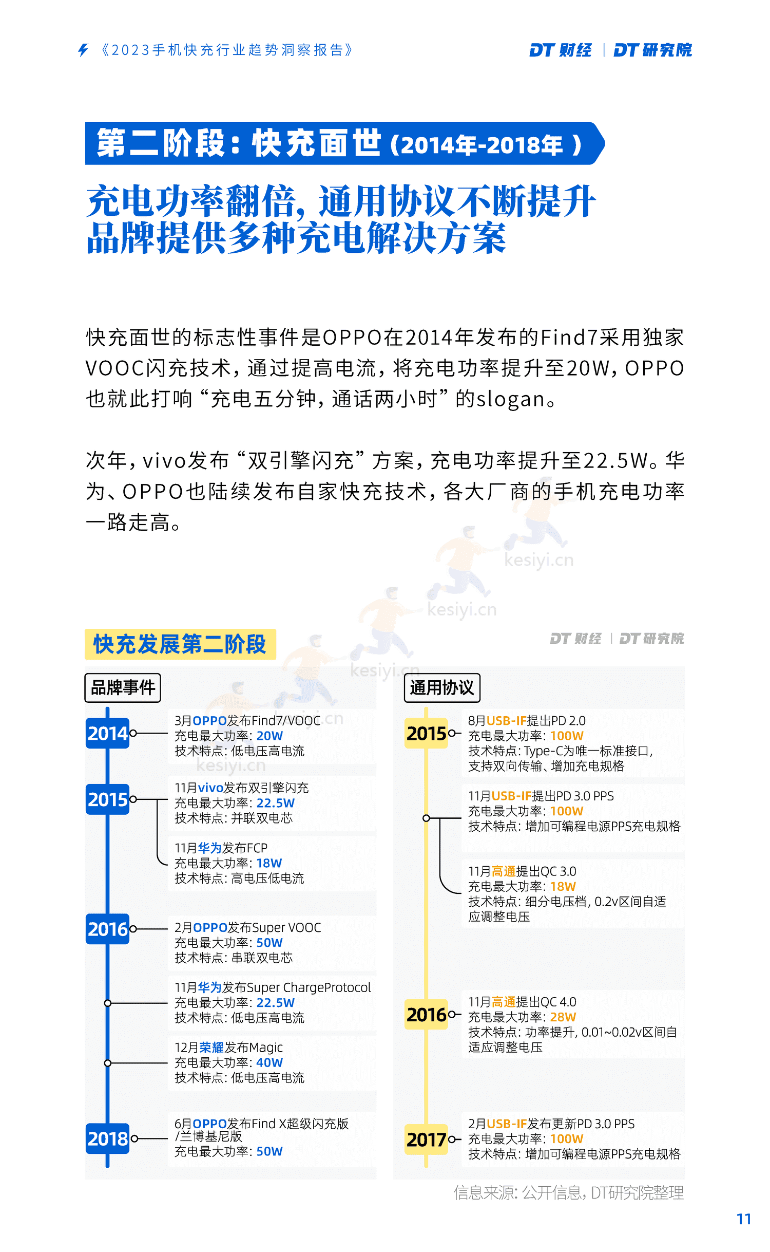 DT研究院:2023手机快充行业趋势洞察报告 DT研究院:2023手机快充行业趋势洞察报告