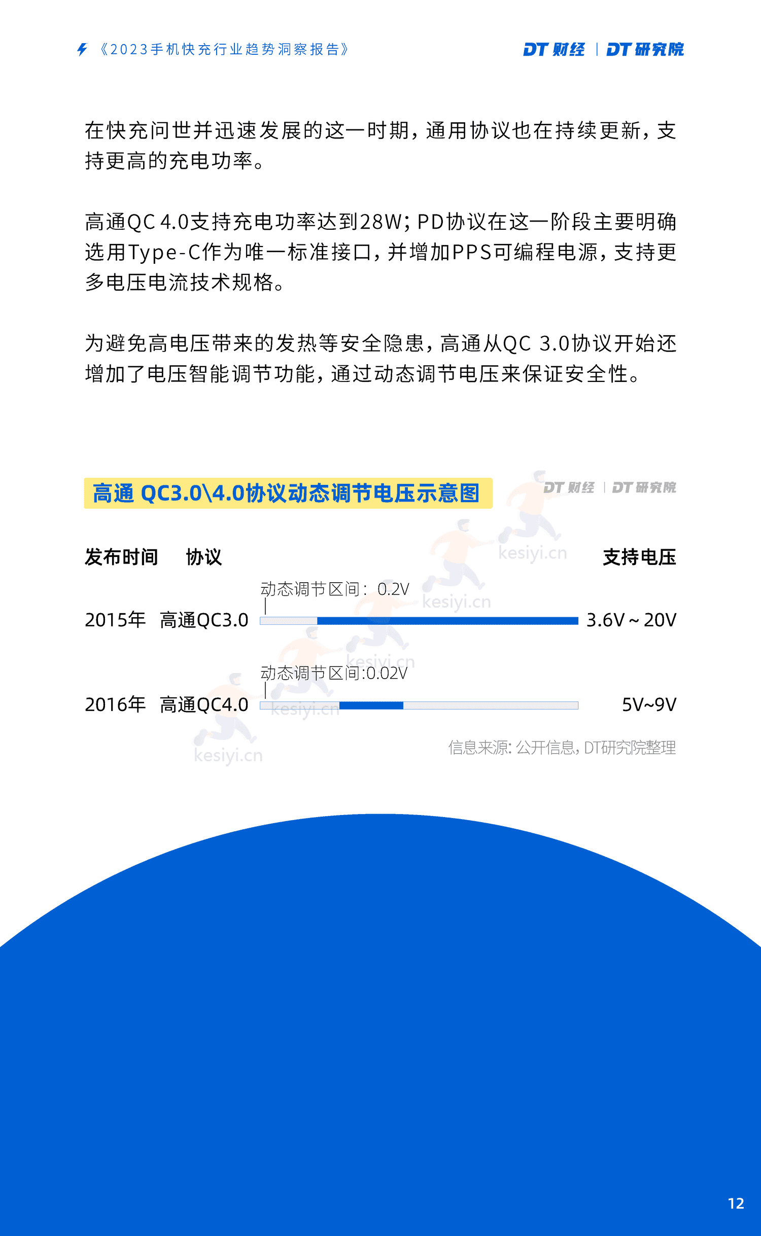 DT研究院:2023手机快充行业趋势洞察报告 DT研究院:2023手机快充行业趋势洞察报告