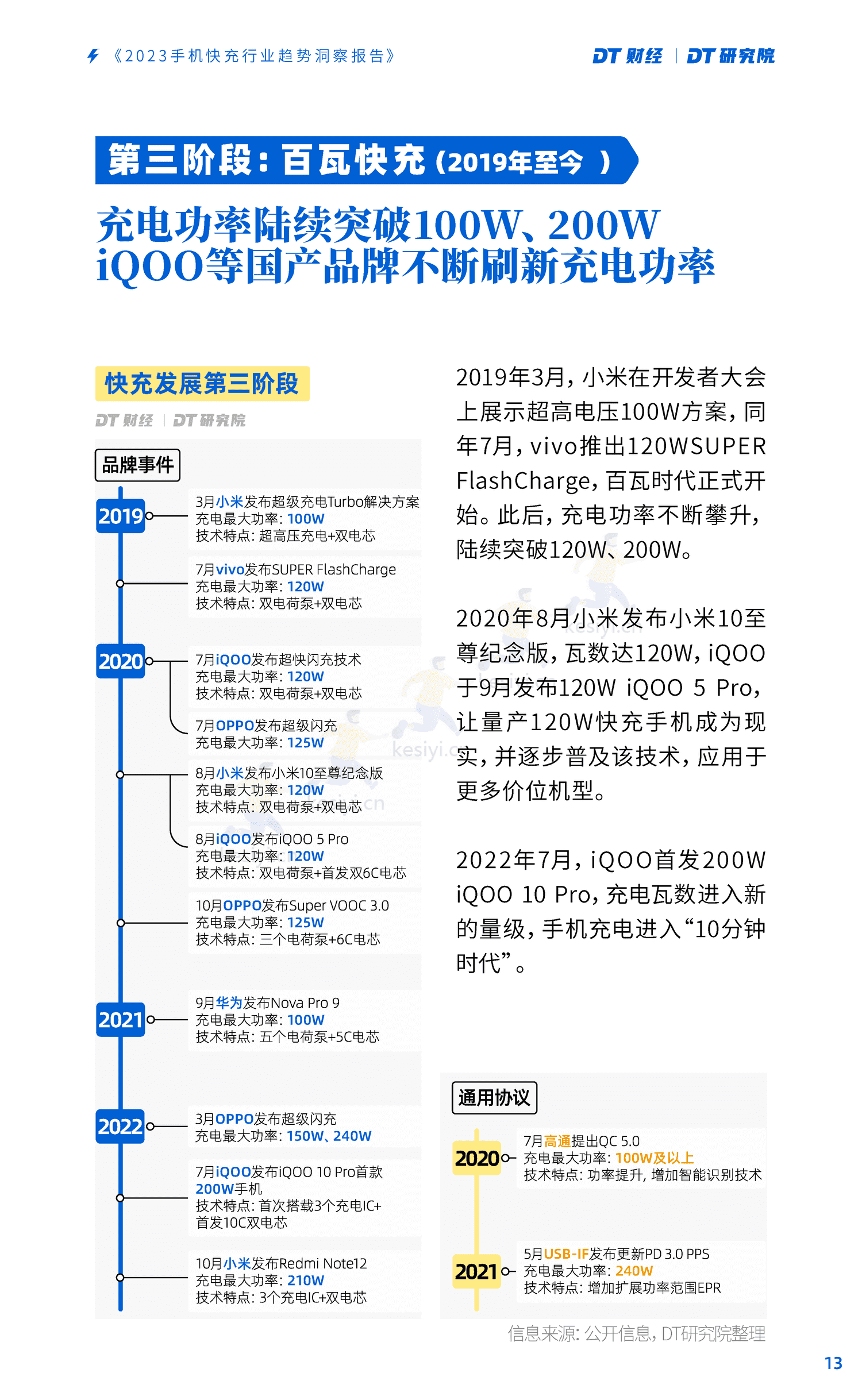 DT研究院:2023手机快充行业趋势洞察报告 DT研究院:2023手机快充行业趋势洞察报告