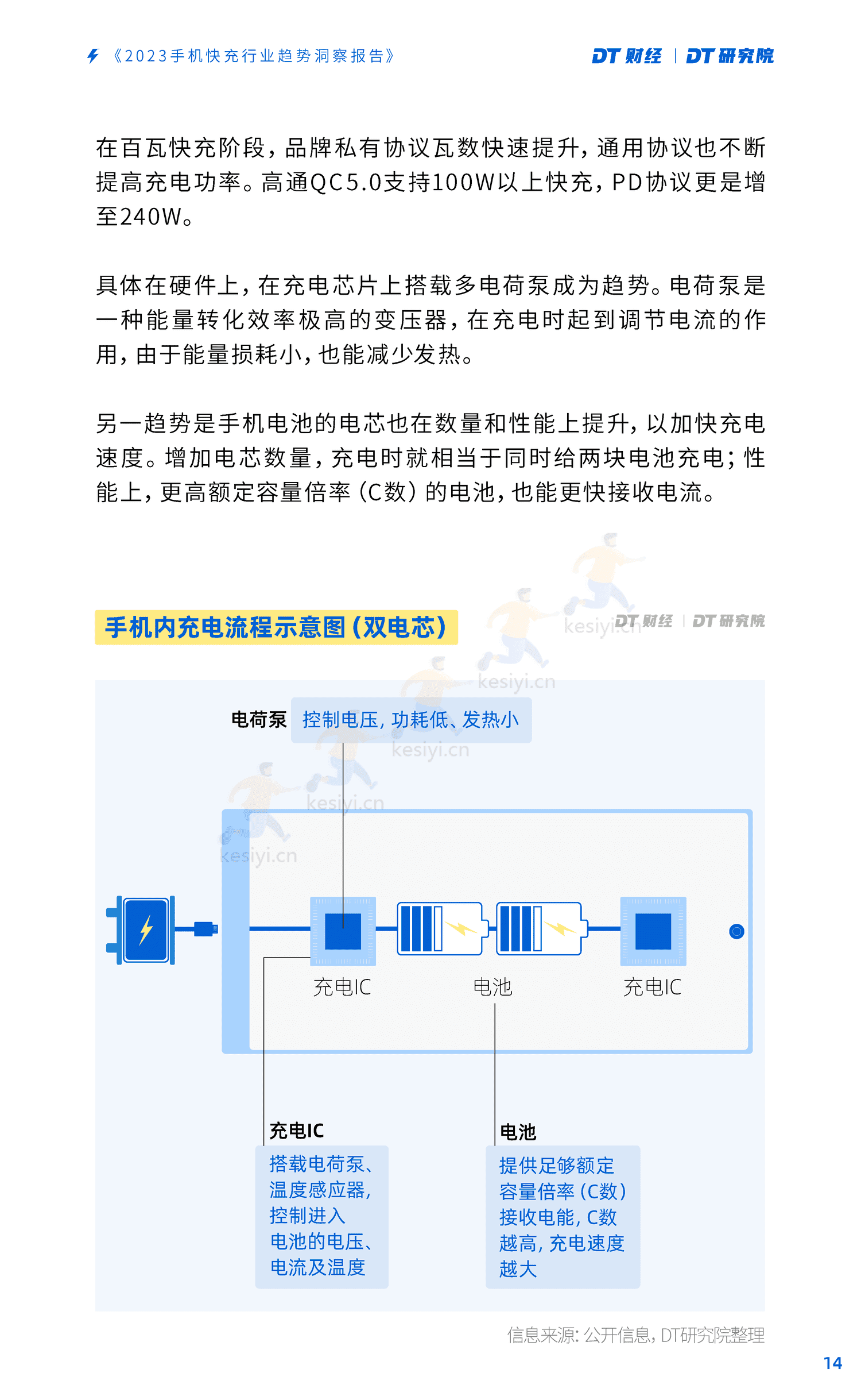 DT研究院:2023手机快充行业趋势洞察报告 DT研究院:2023手机快充行业趋势洞察报告