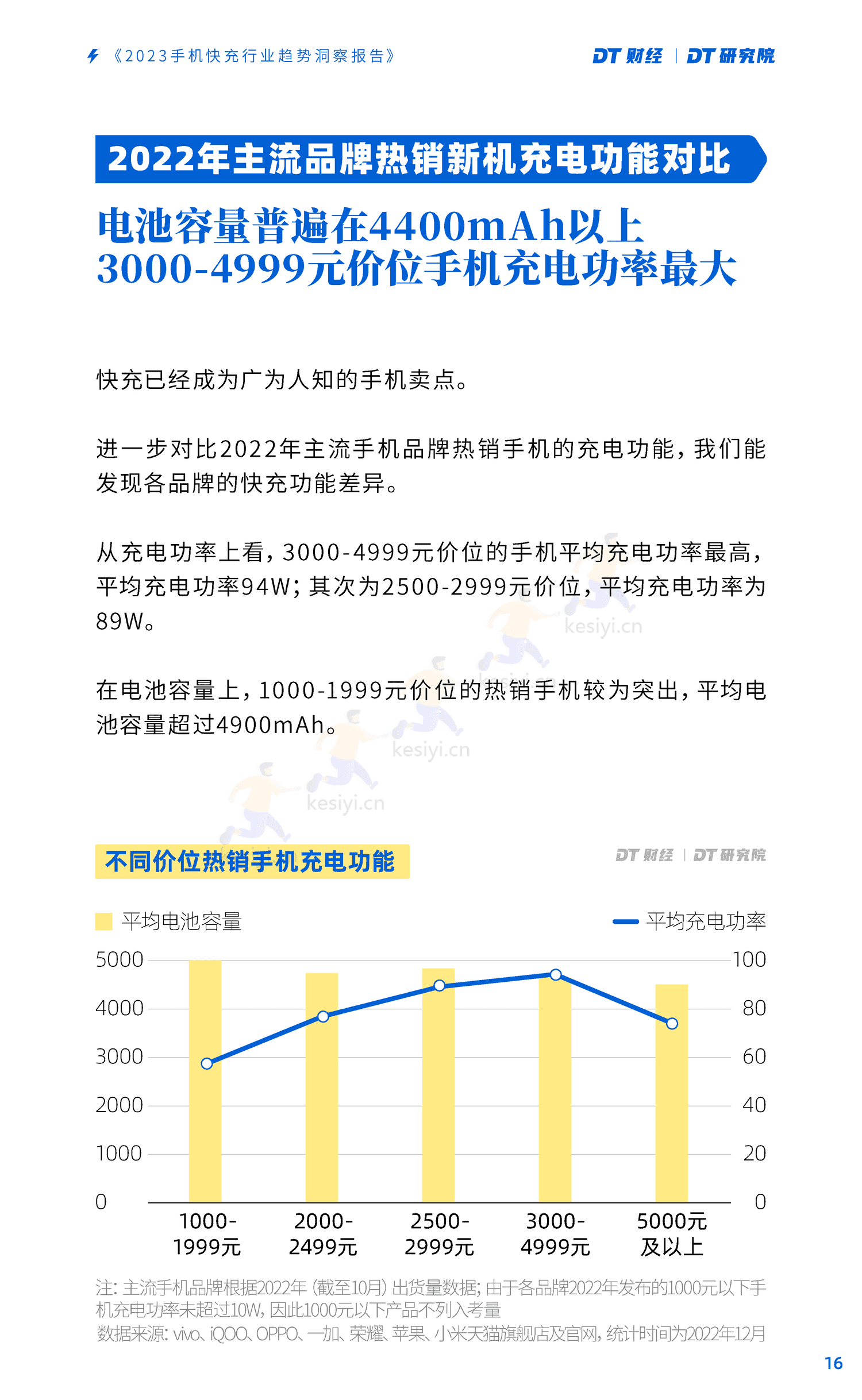 DT研究院:2023手机快充行业趋势洞察报告 DT研究院:2023手机快充行业趋势洞察报告