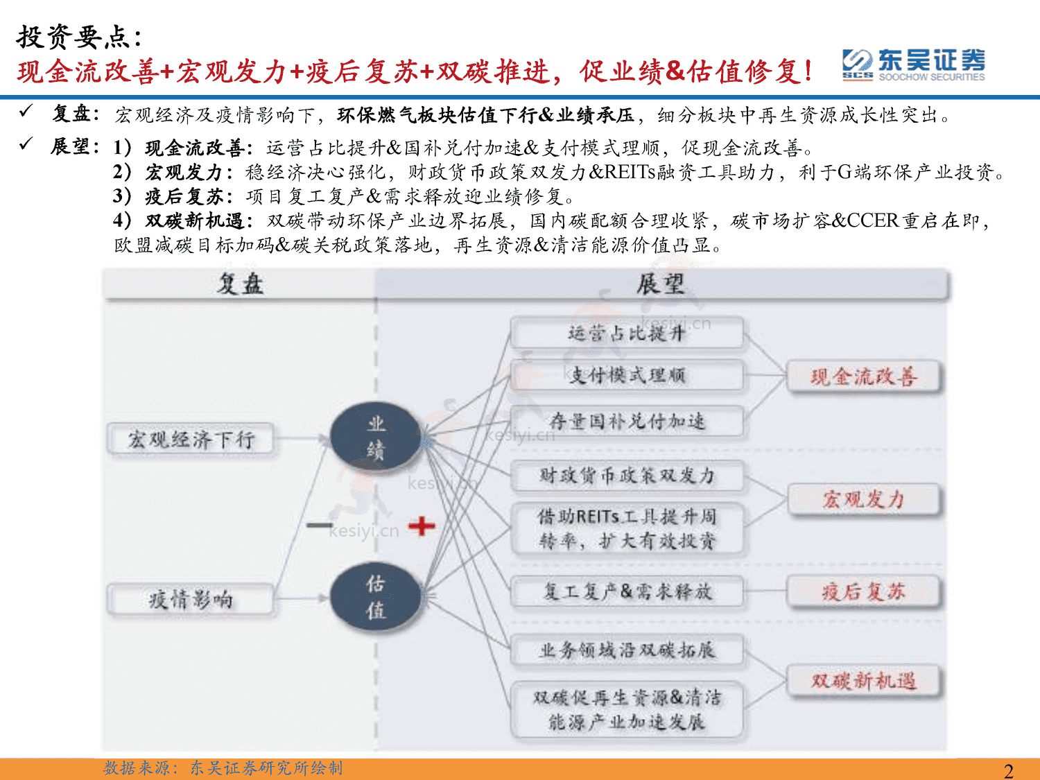 环保行业2023年年度策略:仓庚喈喈,采蘩祁祁,全面复苏中关注双碳环保安全价值-东吴证券 环保行业2023年年度策略:仓庚喈喈,采蘩祁祁,全面复苏中关注双碳环保安全价值-东吴证券