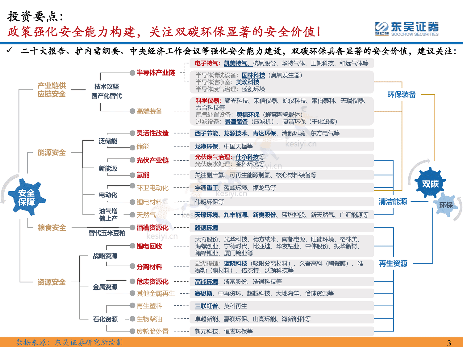 环保行业2023年年度策略:仓庚喈喈,采蘩祁祁,全面复苏中关注双碳环保安全价值-东吴证券 环保行业2023年年度策略:仓庚喈喈,采蘩祁祁,全面复苏中关注双碳环保安全价值-东吴证券