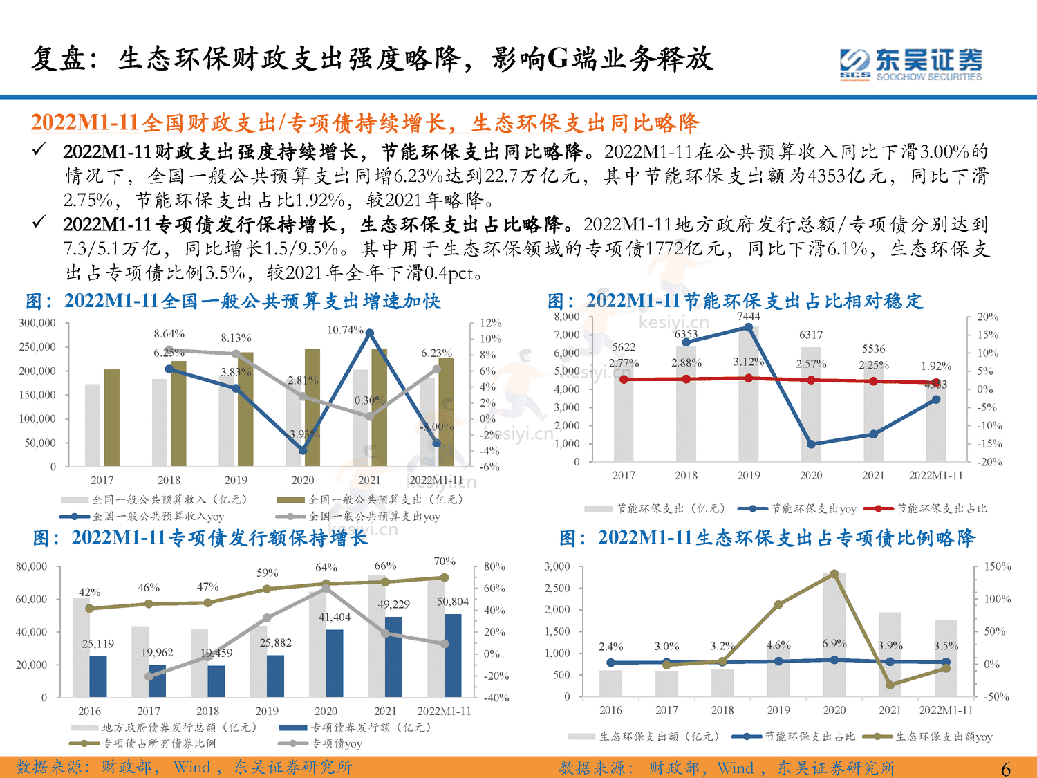 环保行业2023年年度策略:仓庚喈喈,采蘩祁祁,全面复苏中关注双碳环保安全价值-东吴证券 环保行业2023年年度策略:仓庚喈喈,采蘩祁祁,全面复苏中关注双碳环保安全价值-东吴证券