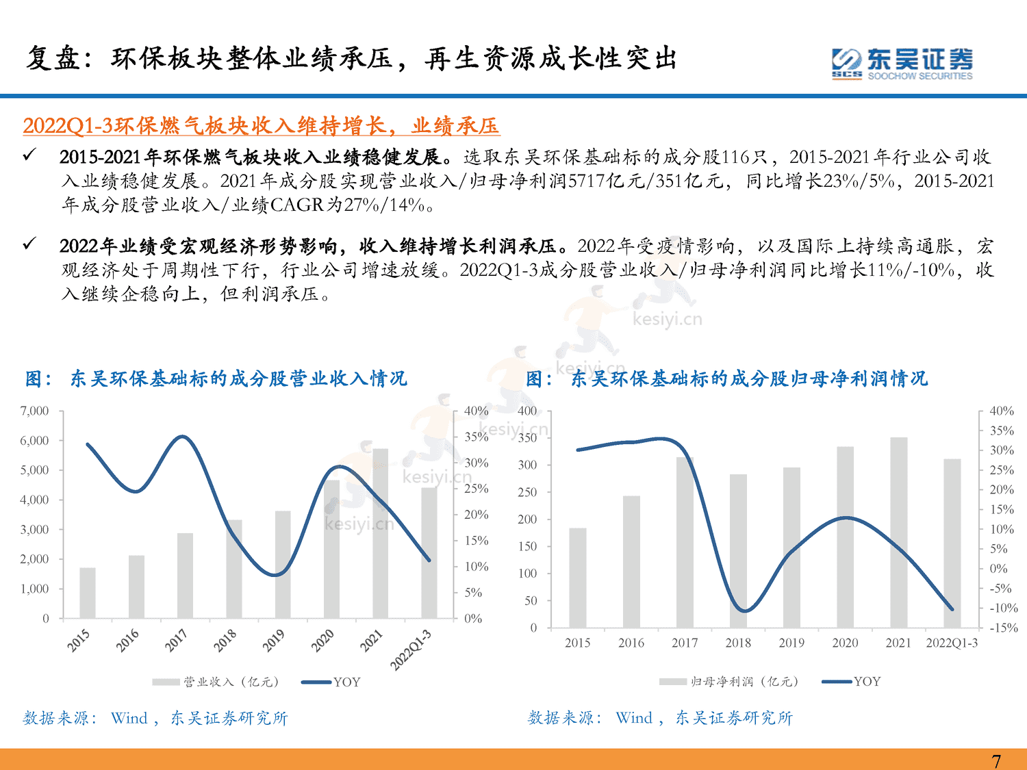 环保行业2023年年度策略:仓庚喈喈,采蘩祁祁,全面复苏中关注双碳环保安全价值-东吴证券 环保行业2023年年度策略:仓庚喈喈,采蘩祁祁,全面复苏中关注双碳环保安全价值-东吴证券