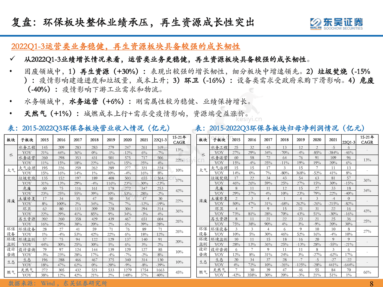 环保行业2023年年度策略:仓庚喈喈,采蘩祁祁,全面复苏中关注双碳环保安全价值-东吴证券 环保行业2023年年度策略:仓庚喈喈,采蘩祁祁,全面复苏中关注双碳环保安全价值-东吴证券