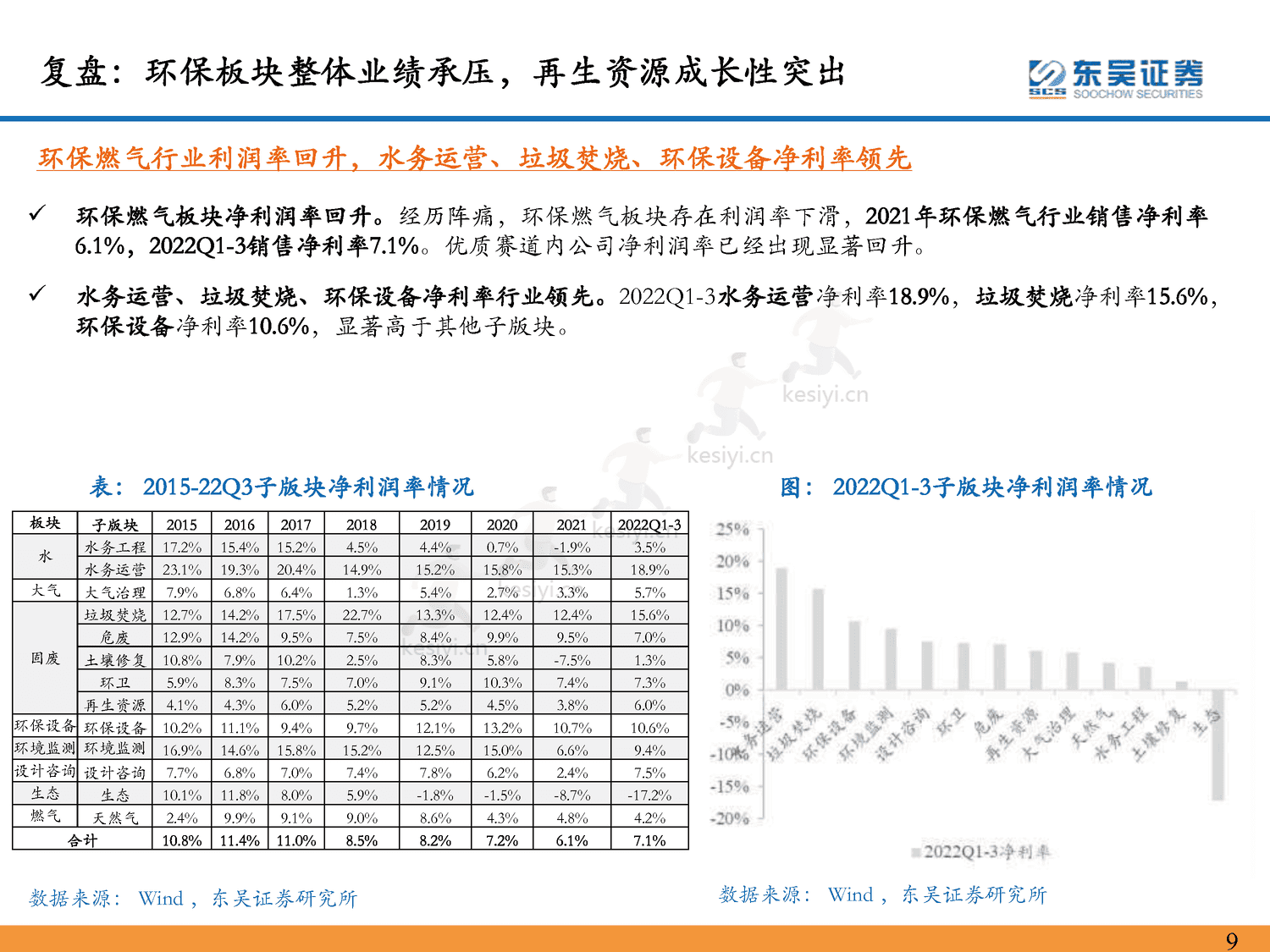 环保行业2023年年度策略:仓庚喈喈,采蘩祁祁,全面复苏中关注双碳环保安全价值-东吴证券 环保行业2023年年度策略:仓庚喈喈,采蘩祁祁,全面复苏中关注双碳环保安全价值-东吴证券