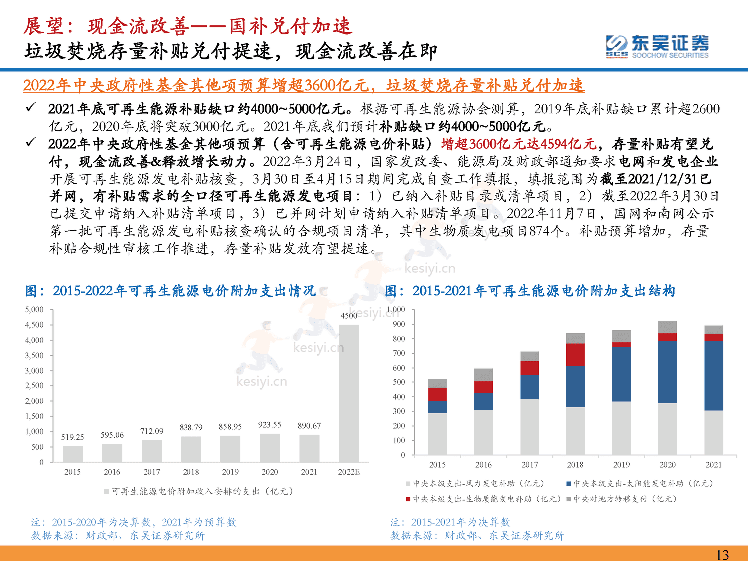 环保行业2023年年度策略:仓庚喈喈,采蘩祁祁,全面复苏中关注双碳环保安全价值-东吴证券 环保行业2023年年度策略:仓庚喈喈,采蘩祁祁,全面复苏中关注双碳环保安全价值-东吴证券