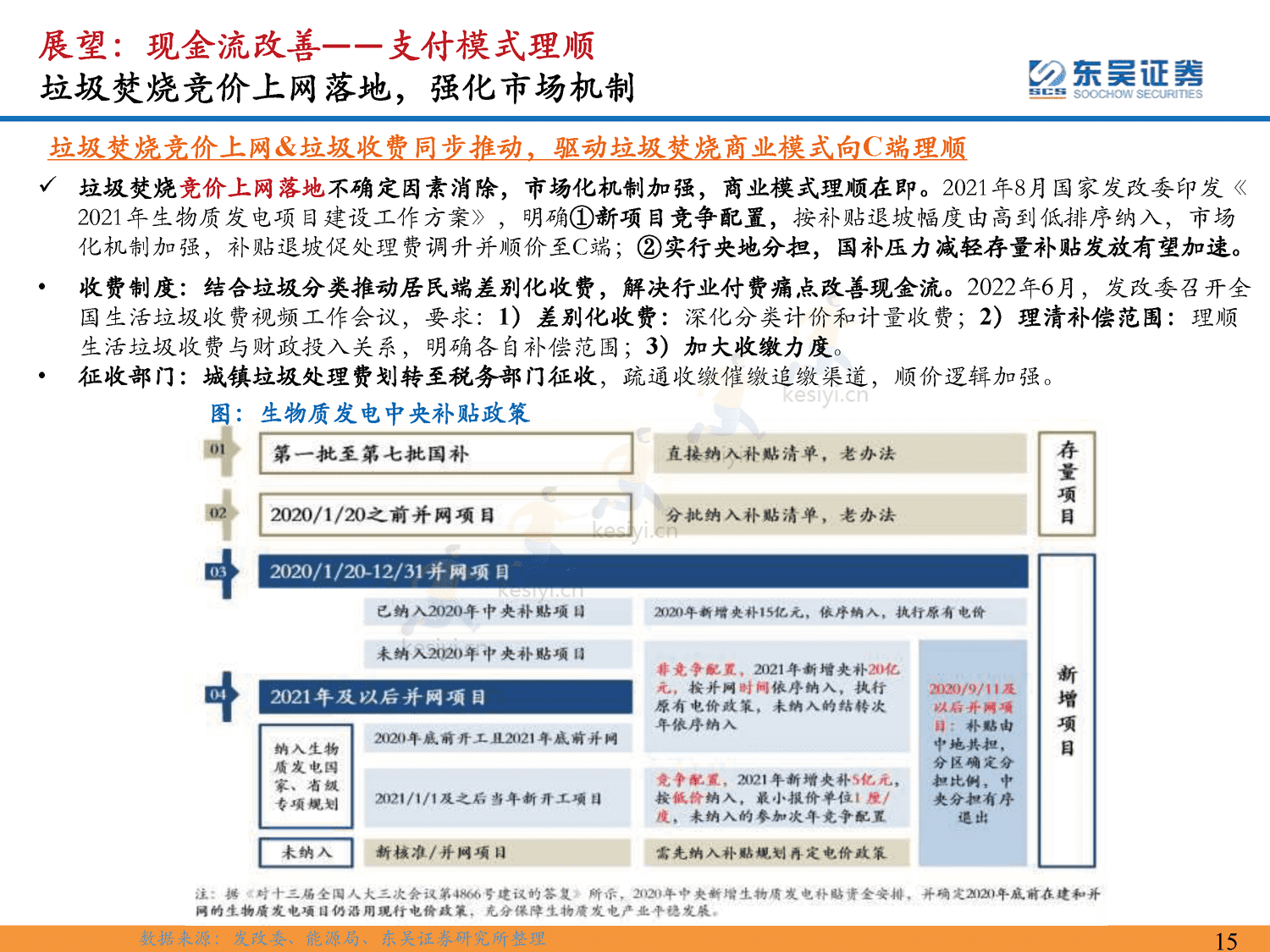 环保行业2023年年度策略:仓庚喈喈,采蘩祁祁,全面复苏中关注双碳环保安全价值-东吴证券 环保行业2023年年度策略:仓庚喈喈,采蘩祁祁,全面复苏中关注双碳环保安全价值-东吴证券