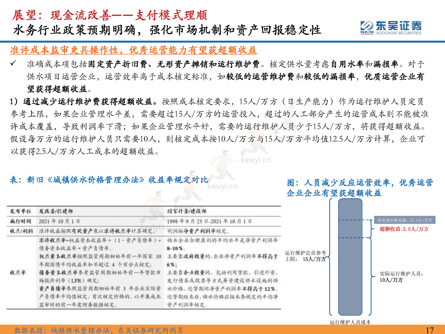 环保行业2023年年度策略:仓庚喈喈,采蘩祁祁,全面复苏中关注双碳环保安全价值-东吴证券 环保行业2023年年度策略:仓庚喈喈,采蘩祁祁,全面复苏中关注双碳环保安全价值-东吴证券