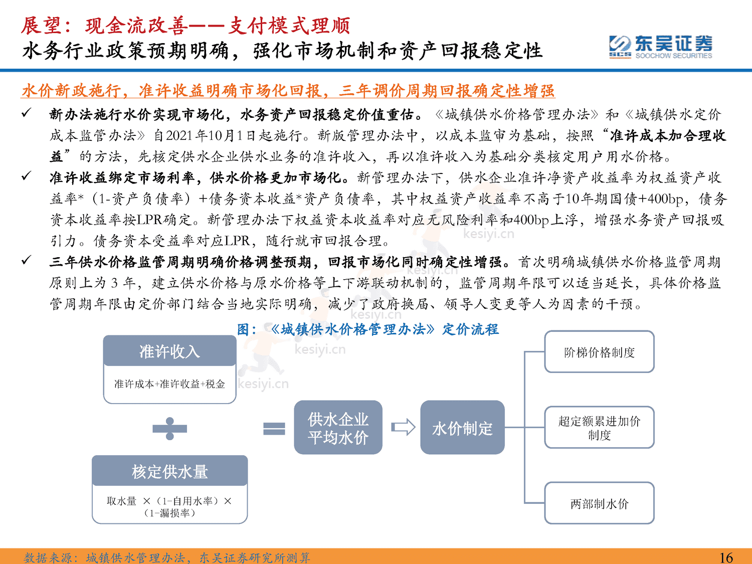 环保行业2023年年度策略:仓庚喈喈,采蘩祁祁,全面复苏中关注双碳环保安全价值-东吴证券 环保行业2023年年度策略:仓庚喈喈,采蘩祁祁,全面复苏中关注双碳环保安全价值-东吴证券