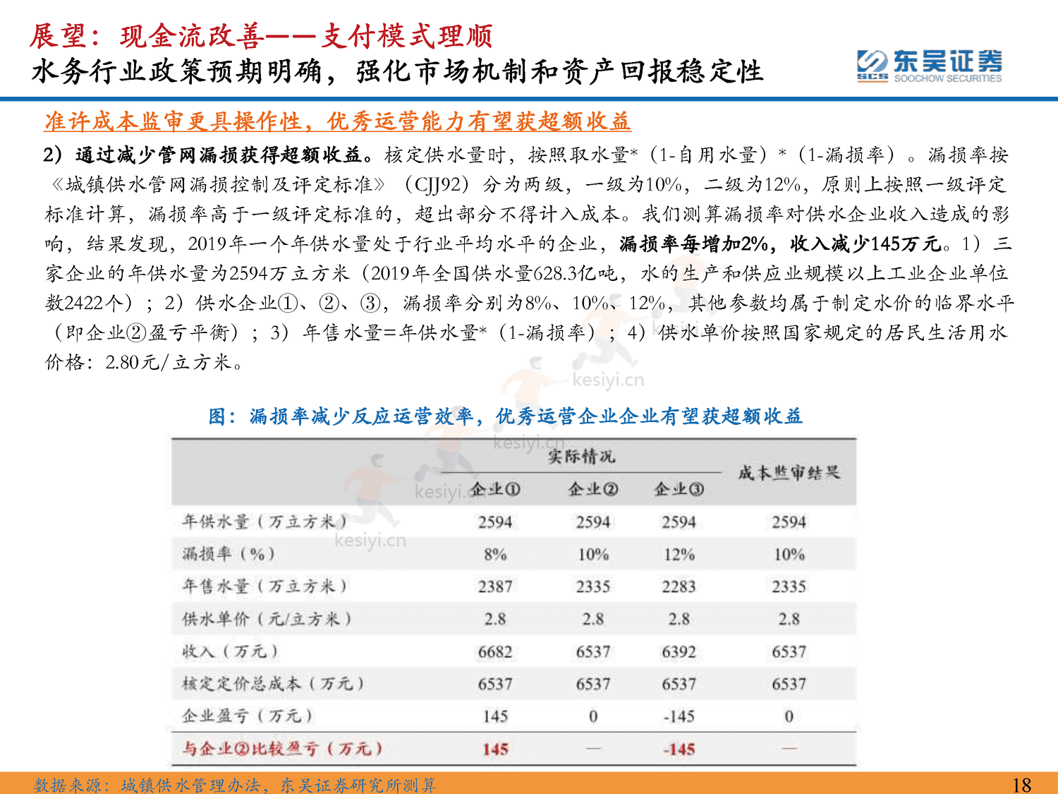 环保行业2023年年度策略:仓庚喈喈,采蘩祁祁,全面复苏中关注双碳环保安全价值-东吴证券 环保行业2023年年度策略:仓庚喈喈,采蘩祁祁,全面复苏中关注双碳环保安全价值-东吴证券