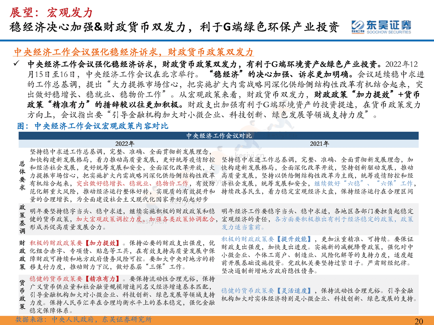环保行业2023年年度策略:仓庚喈喈,采蘩祁祁,全面复苏中关注双碳环保安全价值-东吴证券 环保行业2023年年度策略:仓庚喈喈,采蘩祁祁,全面复苏中关注双碳环保安全价值-东吴证券