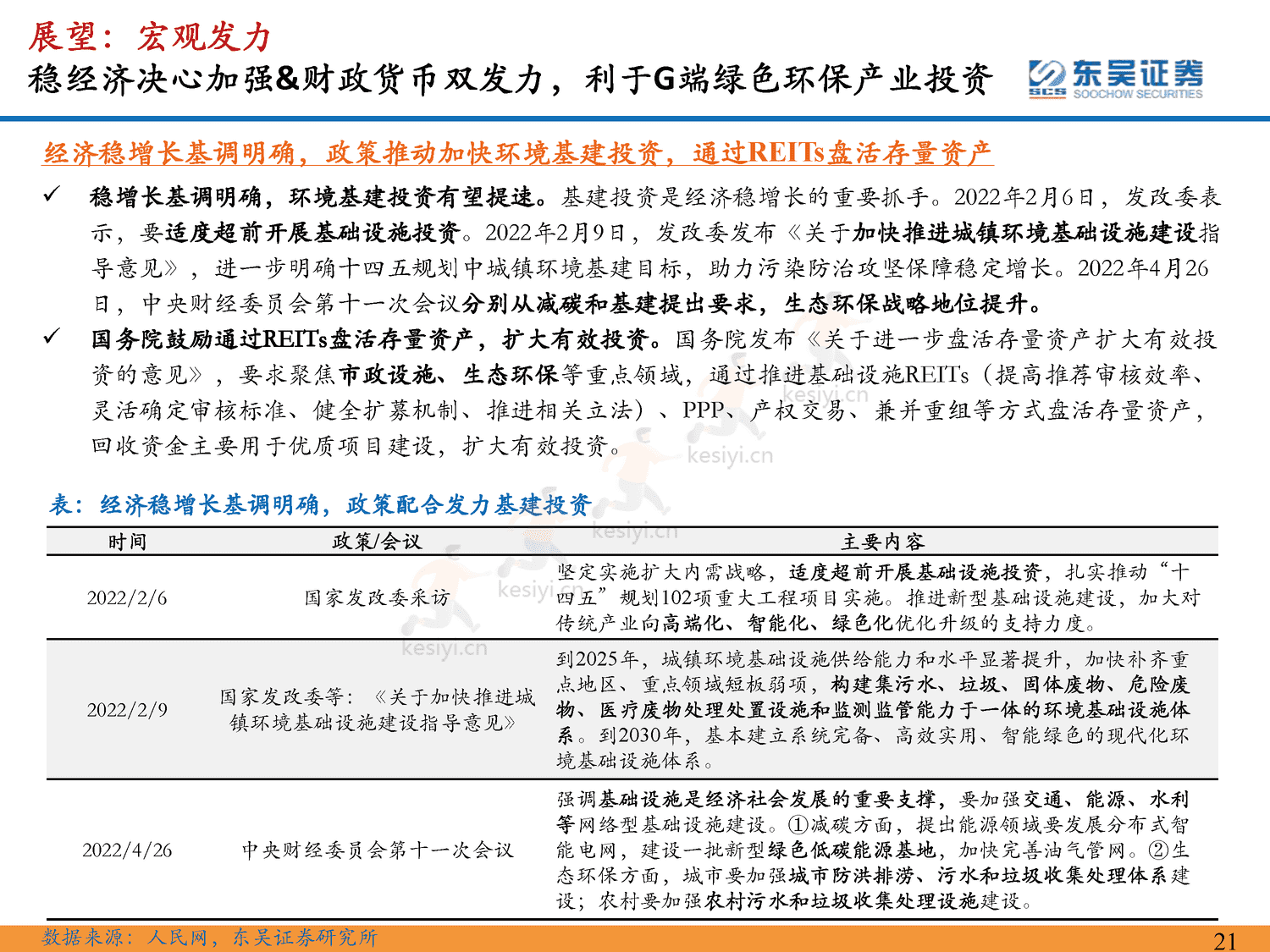环保行业2023年年度策略:仓庚喈喈,采蘩祁祁,全面复苏中关注双碳环保安全价值-东吴证券 环保行业2023年年度策略:仓庚喈喈,采蘩祁祁,全面复苏中关注双碳环保安全价值-东吴证券