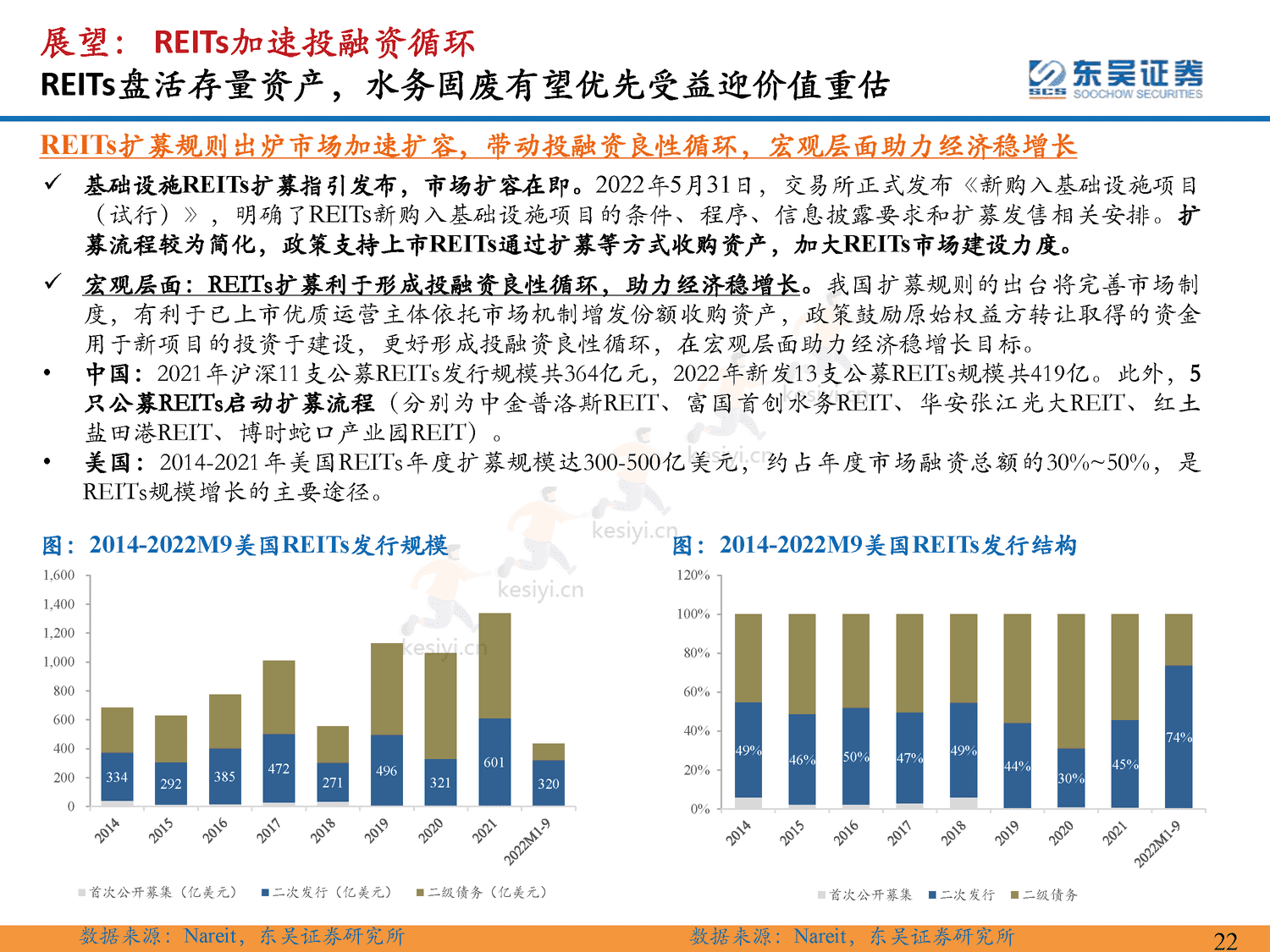环保行业2023年年度策略:仓庚喈喈,采蘩祁祁,全面复苏中关注双碳环保安全价值-东吴证券 环保行业2023年年度策略:仓庚喈喈,采蘩祁祁,全面复苏中关注双碳环保安全价值-东吴证券