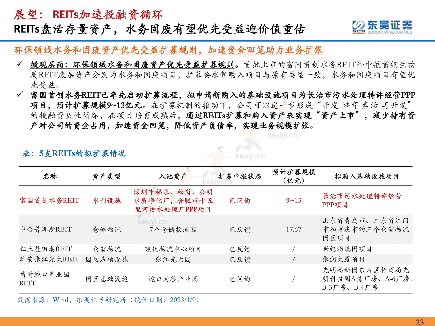 环保行业2023年年度策略:仓庚喈喈,采蘩祁祁,全面复苏中关注双碳环保安全价值-东吴证券 环保行业2023年年度策略:仓庚喈喈,采蘩祁祁,全面复苏中关注双碳环保安全价值-东吴证券