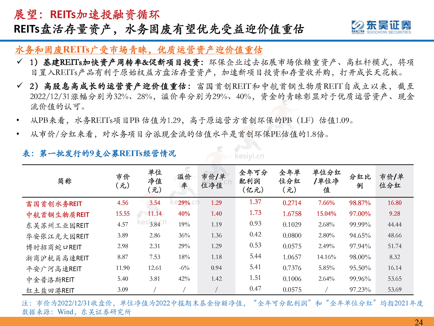 环保行业2023年年度策略:仓庚喈喈,采蘩祁祁,全面复苏中关注双碳环保安全价值-东吴证券 环保行业2023年年度策略:仓庚喈喈,采蘩祁祁,全面复苏中关注双碳环保安全价值-东吴证券