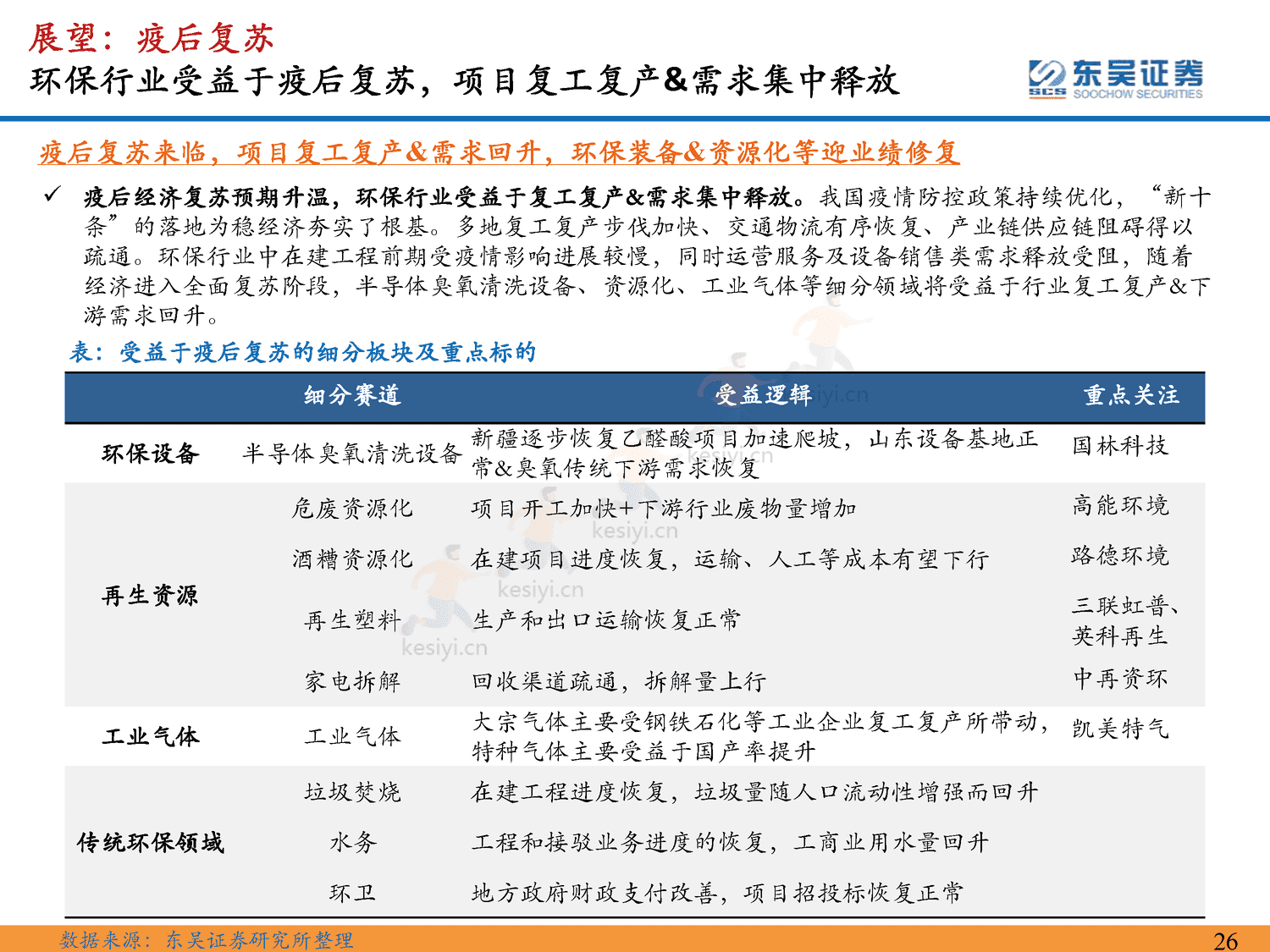 环保行业2023年年度策略:仓庚喈喈,采蘩祁祁,全面复苏中关注双碳环保安全价值-东吴证券 环保行业2023年年度策略:仓庚喈喈,采蘩祁祁,全面复苏中关注双碳环保安全价值-东吴证券