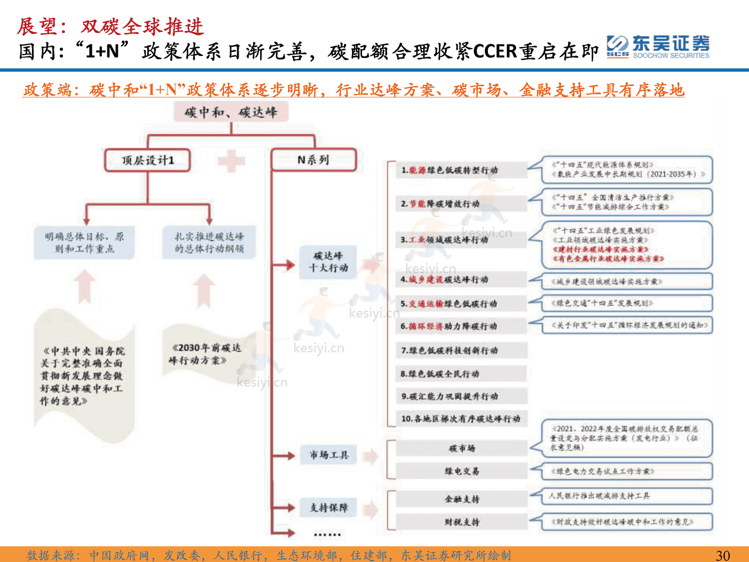 环保行业2023年年度策略:仓庚喈喈,采蘩祁祁,全面复苏中关注双碳环保安全价值-东吴证券 环保行业2023年年度策略:仓庚喈喈,采蘩祁祁,全面复苏中关注双碳环保安全价值-东吴证券