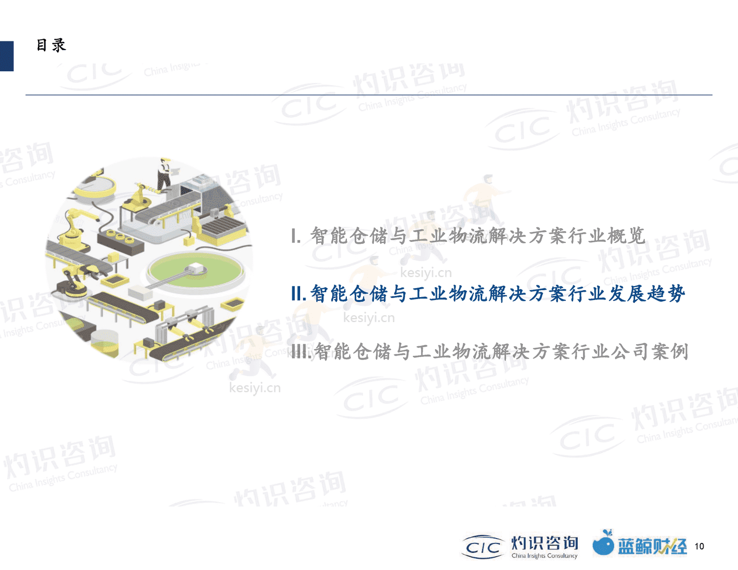 2022智能仓储及工业物流行业蓝皮书-灼识咨询 2022智能仓储及工业物流行业蓝皮书-灼识咨询