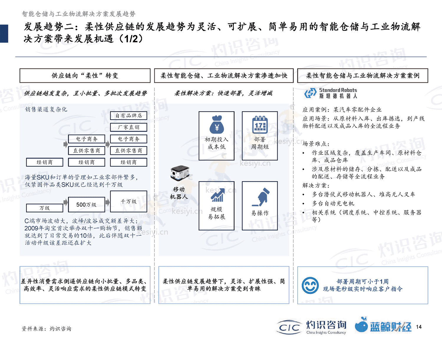 2022智能仓储及工业物流行业蓝皮书-灼识咨询 2022智能仓储及工业物流行业蓝皮书-灼识咨询