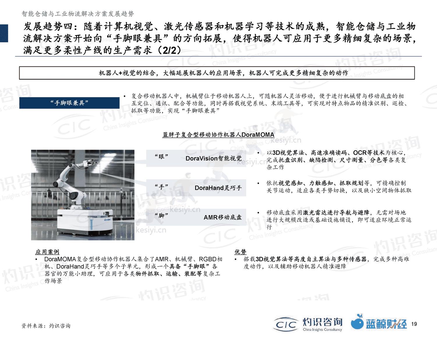 2022智能仓储及工业物流行业蓝皮书-灼识咨询 2022智能仓储及工业物流行业蓝皮书-灼识咨询