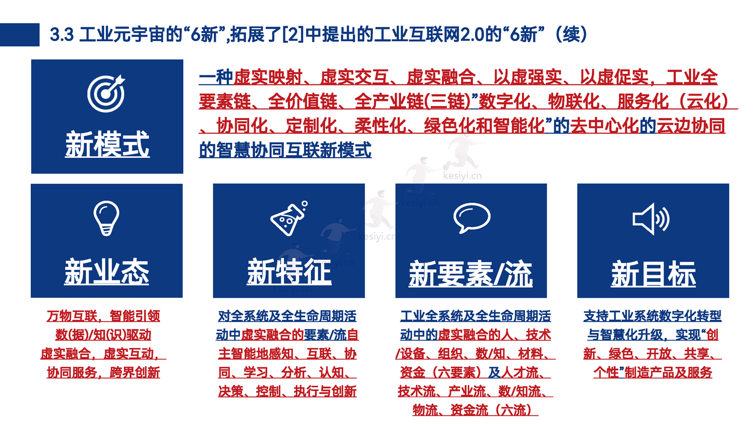 工业元宇宙模式、技术与应用初探 工业元宇宙模式、技术与应用初探