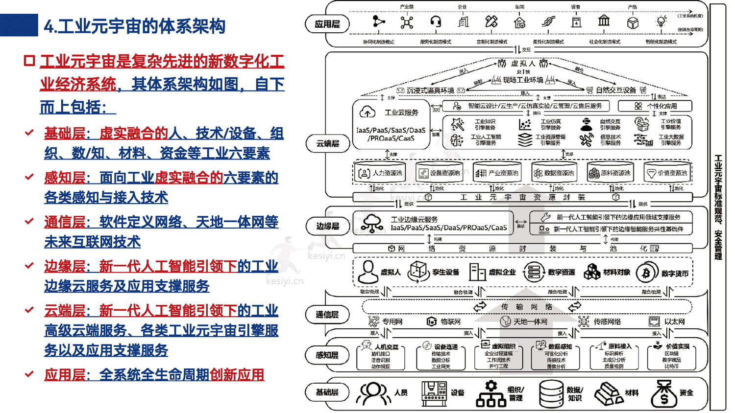 工业元宇宙模式、技术与应用初探 工业元宇宙模式、技术与应用初探