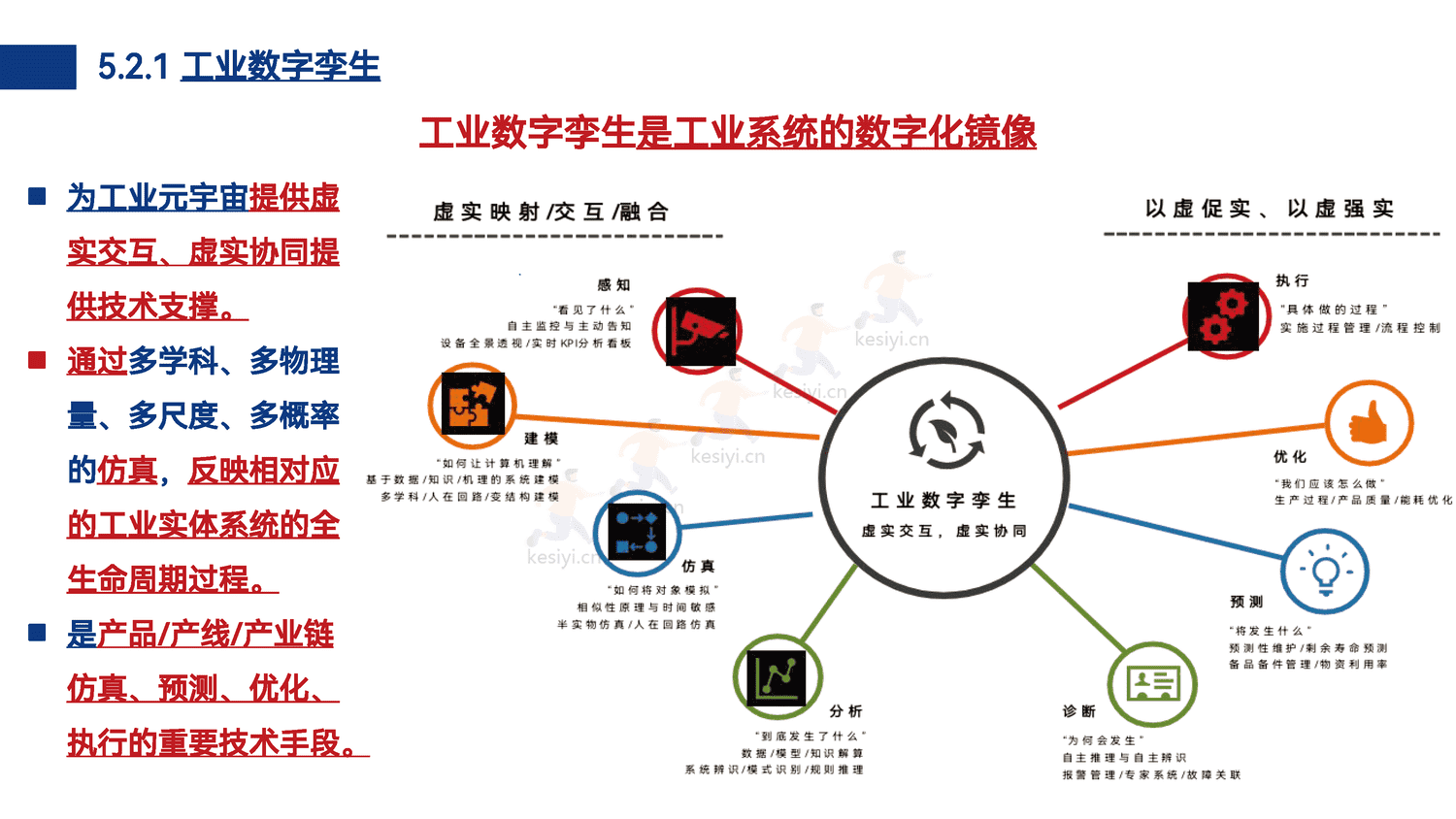 工业元宇宙模式、技术与应用初探 工业元宇宙模式、技术与应用初探