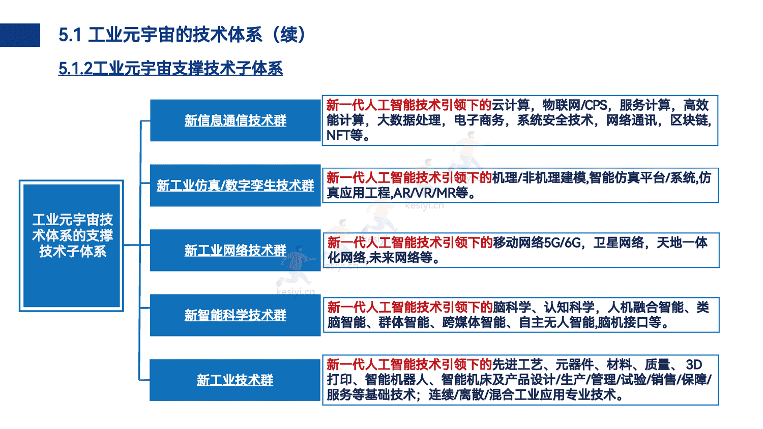 工业元宇宙模式、技术与应用初探 工业元宇宙模式、技术与应用初探