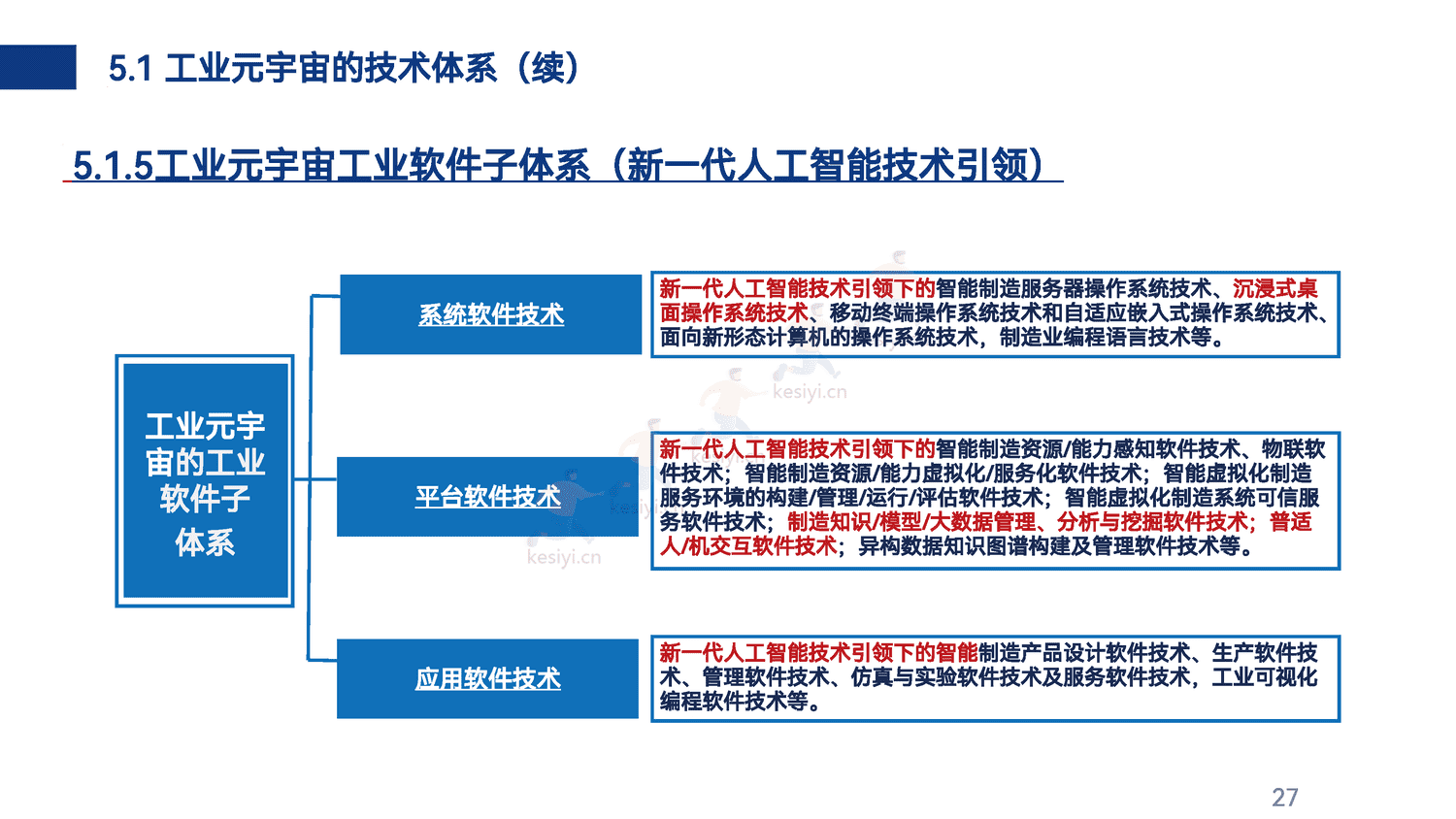 工业元宇宙模式、技术与应用初探 工业元宇宙模式、技术与应用初探