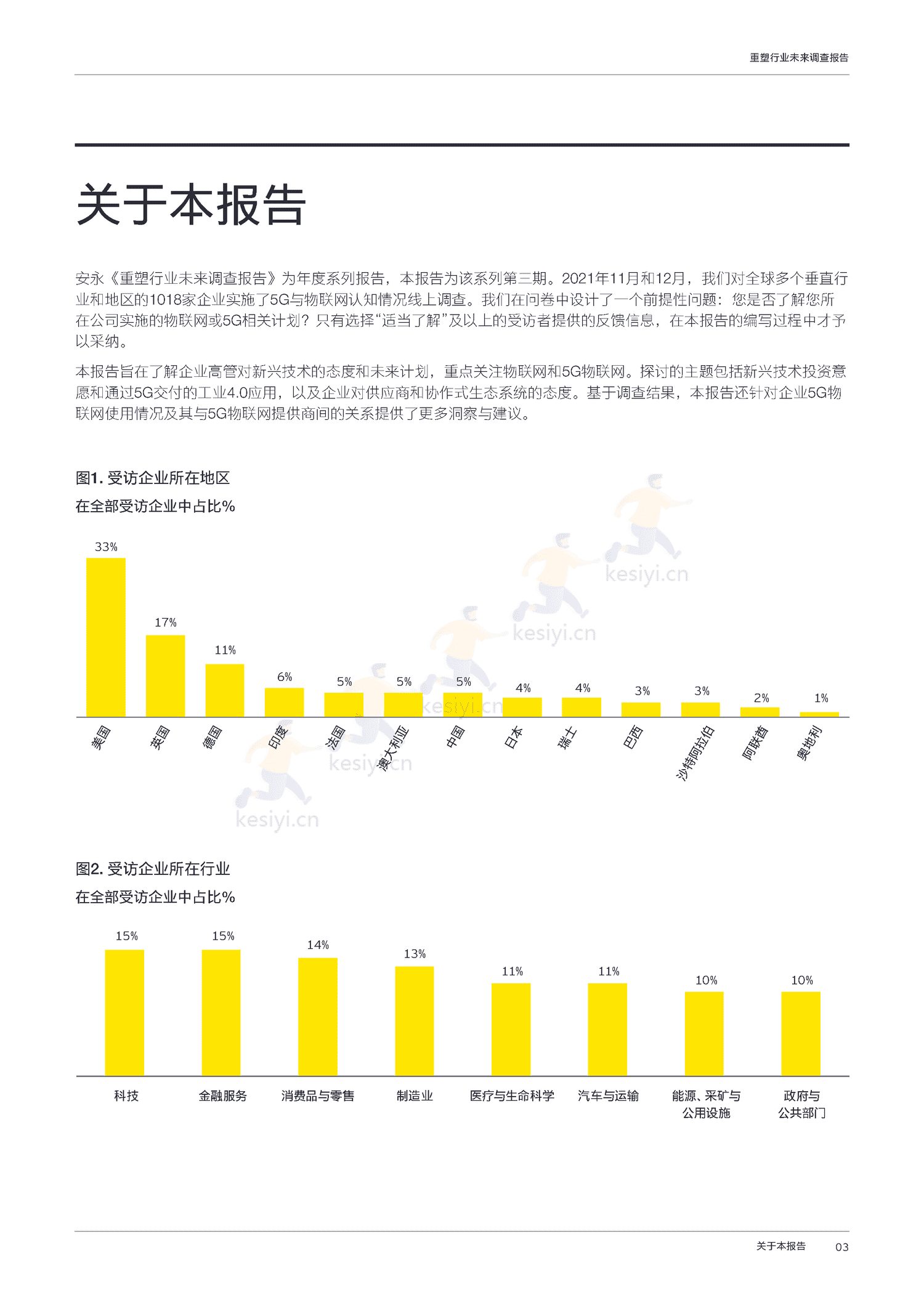 工业4.0时代:2022年重塑行业未来调查报告-安永 工业4.0时代:2022年重塑行业未来调查报告-安永