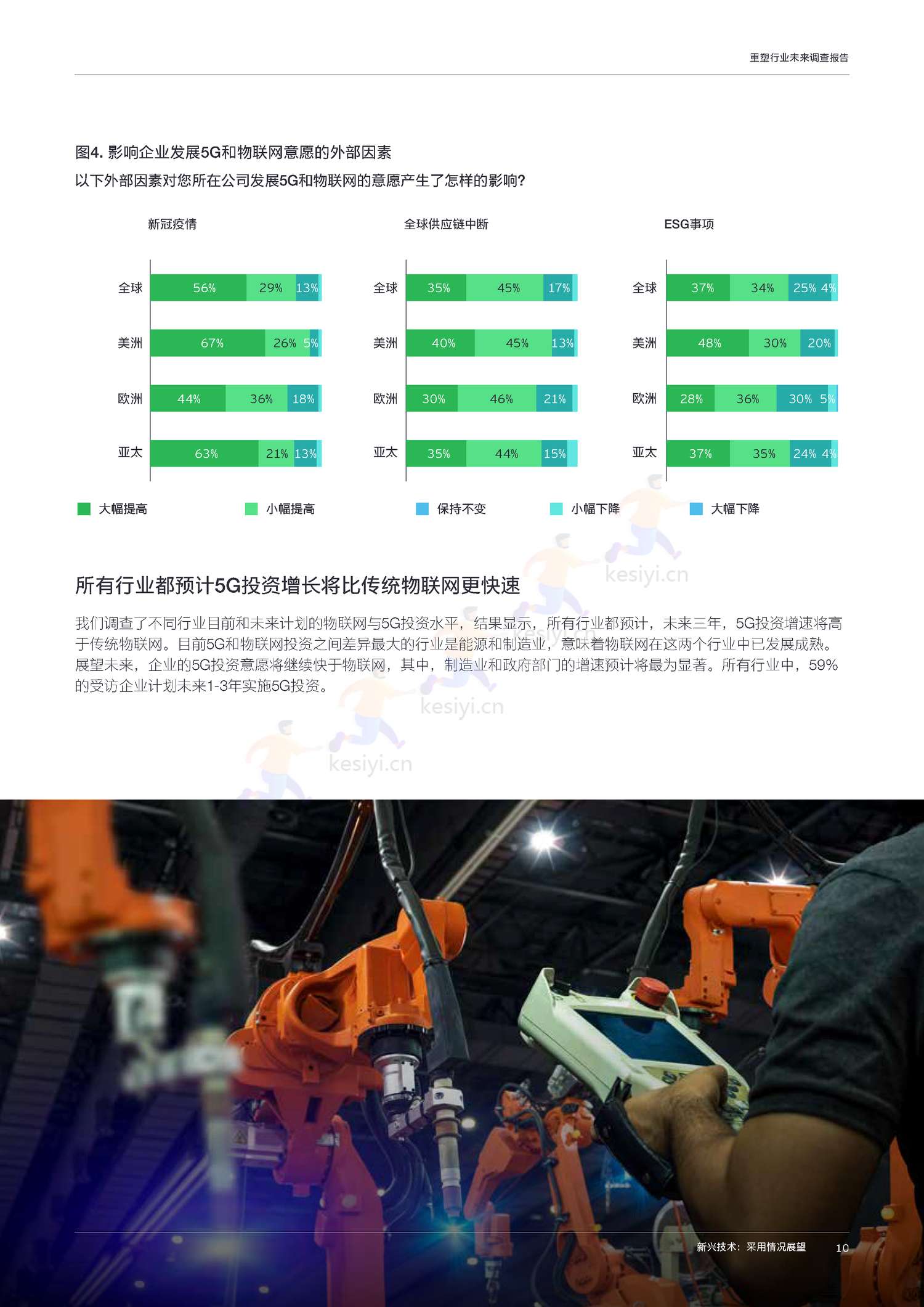 工业4.0时代:2022年重塑行业未来调查报告-安永 工业4.0时代:2022年重塑行业未来调查报告-安永