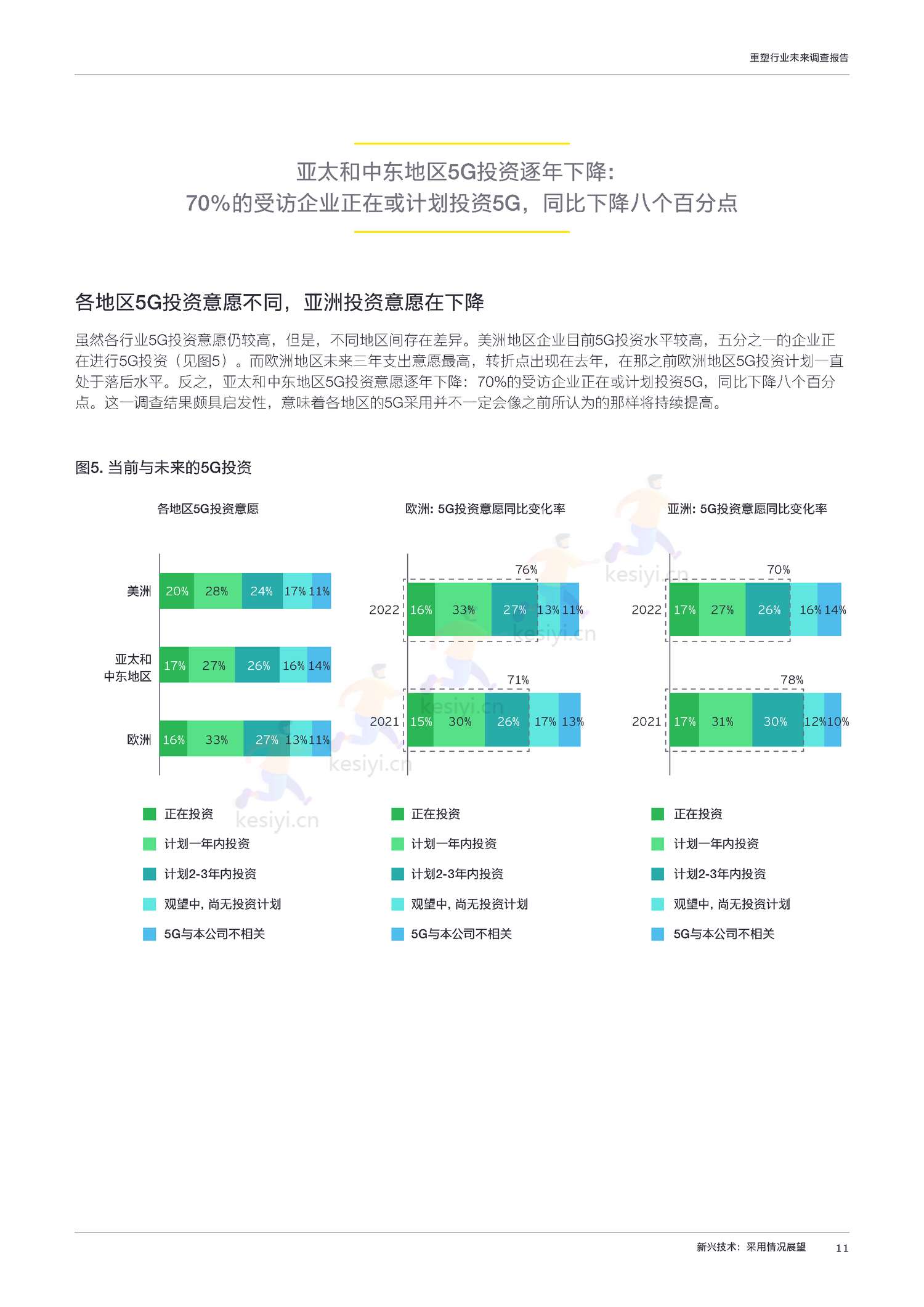 工业4.0时代:2022年重塑行业未来调查报告-安永 工业4.0时代:2022年重塑行业未来调查报告-安永