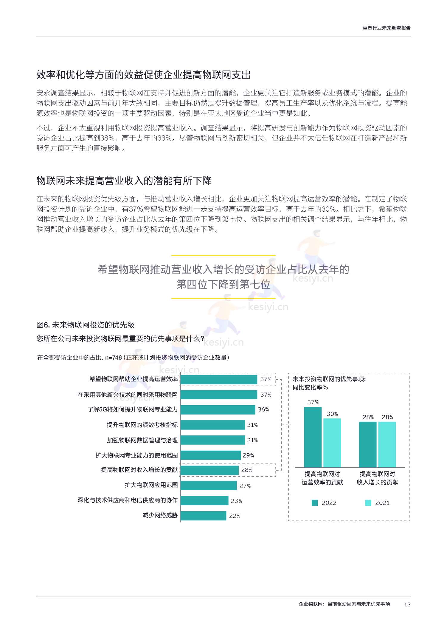 工业4.0时代:2022年重塑行业未来调查报告-安永 工业4.0时代:2022年重塑行业未来调查报告-安永