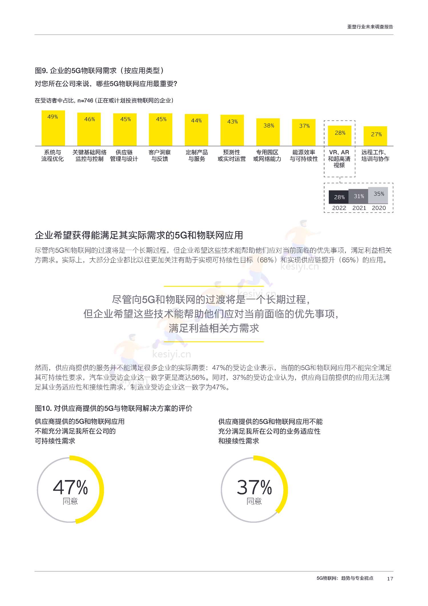 工业4.0时代:2022年重塑行业未来调查报告-安永 工业4.0时代:2022年重塑行业未来调查报告-安永