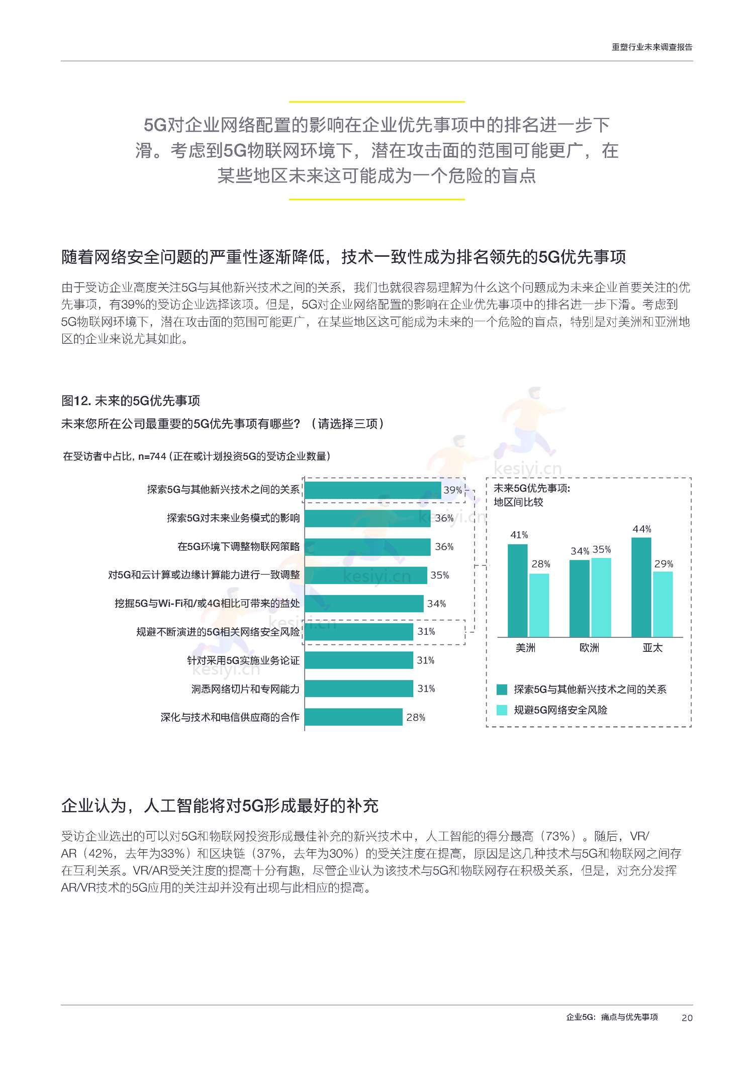 工业4.0时代:2022年重塑行业未来调查报告-安永 工业4.0时代:2022年重塑行业未来调查报告-安永
